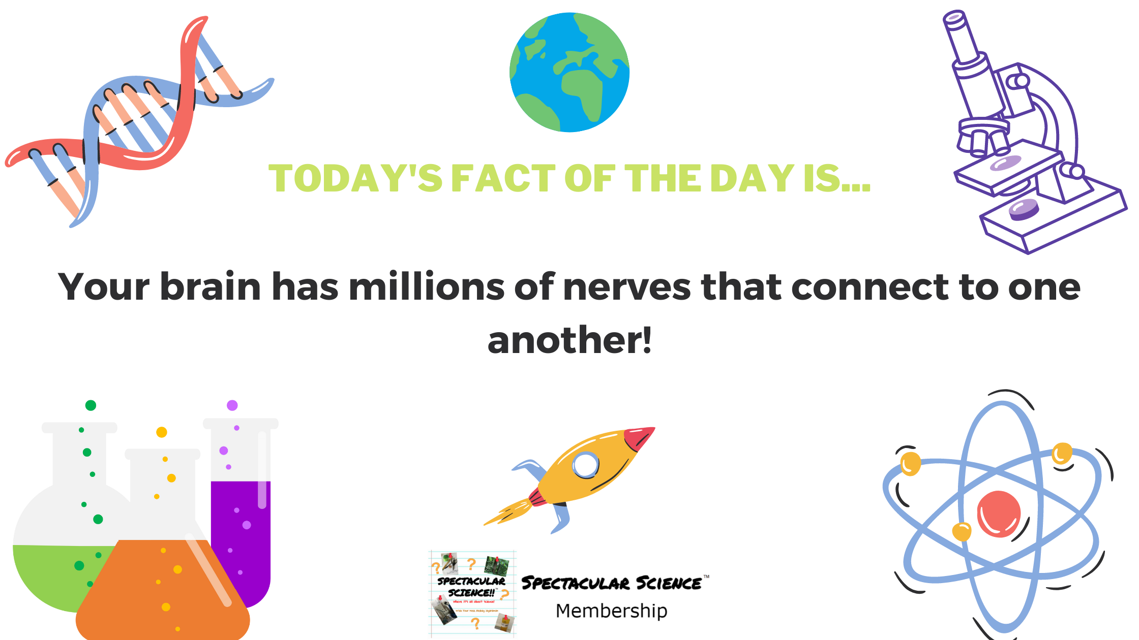 Fact of the Day Image Apr. 10th