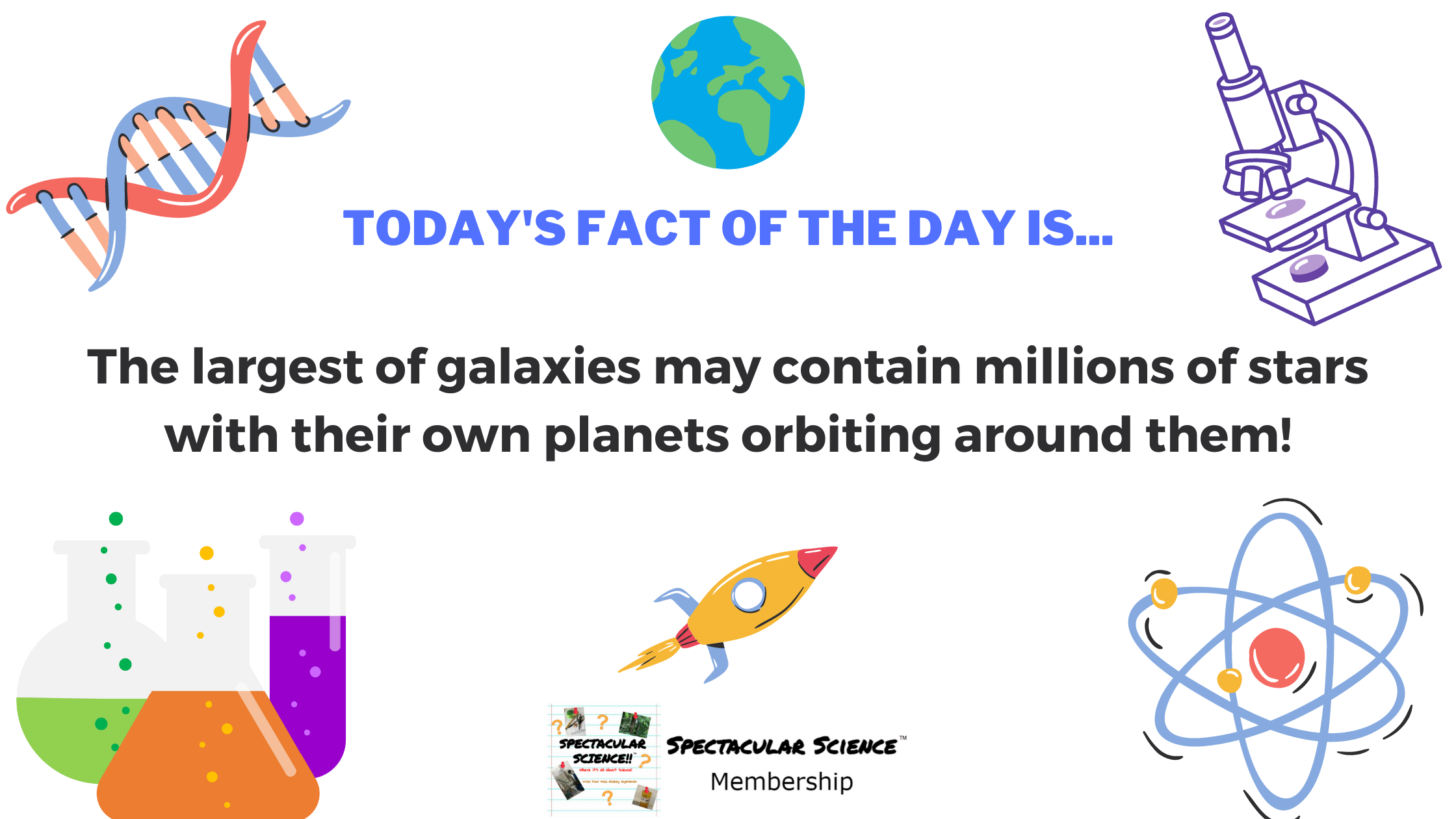 Fact of the Day Image Apr. 12th
