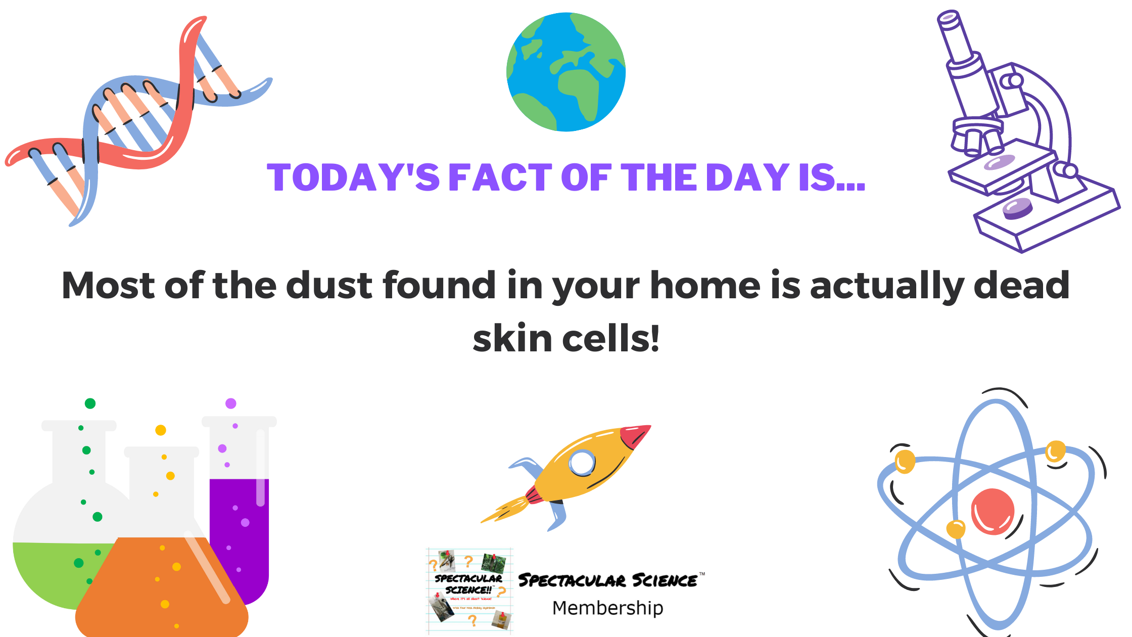 Fact of the Day Image Apr. 14th