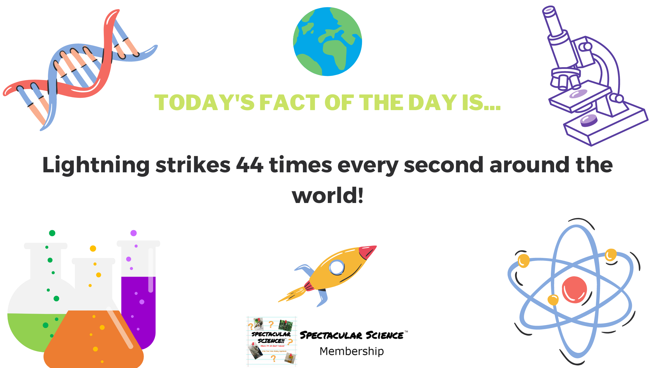 Fact of the Day Image Apr. 15th