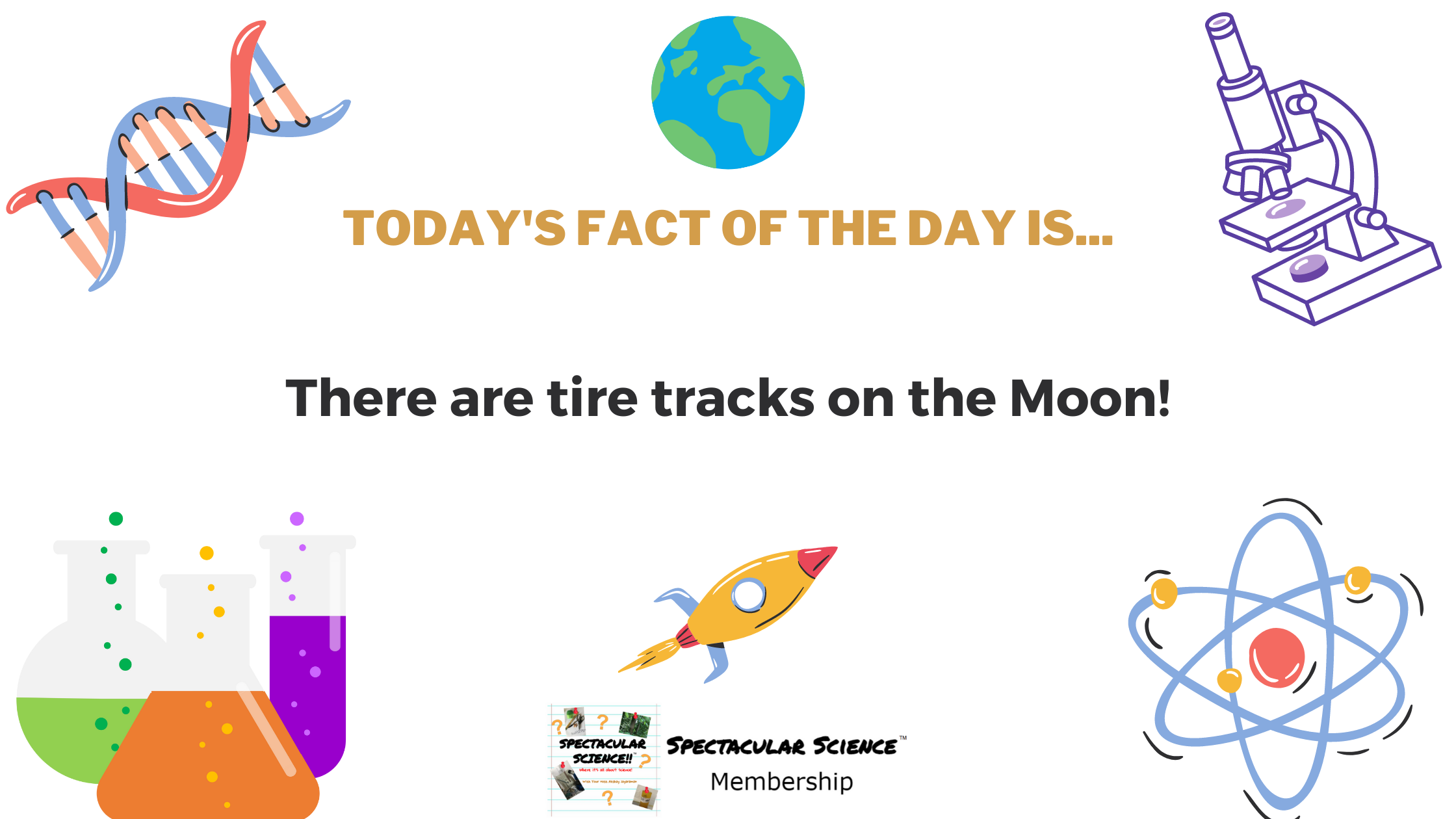 Fact of the Day Image Apr. 2nd