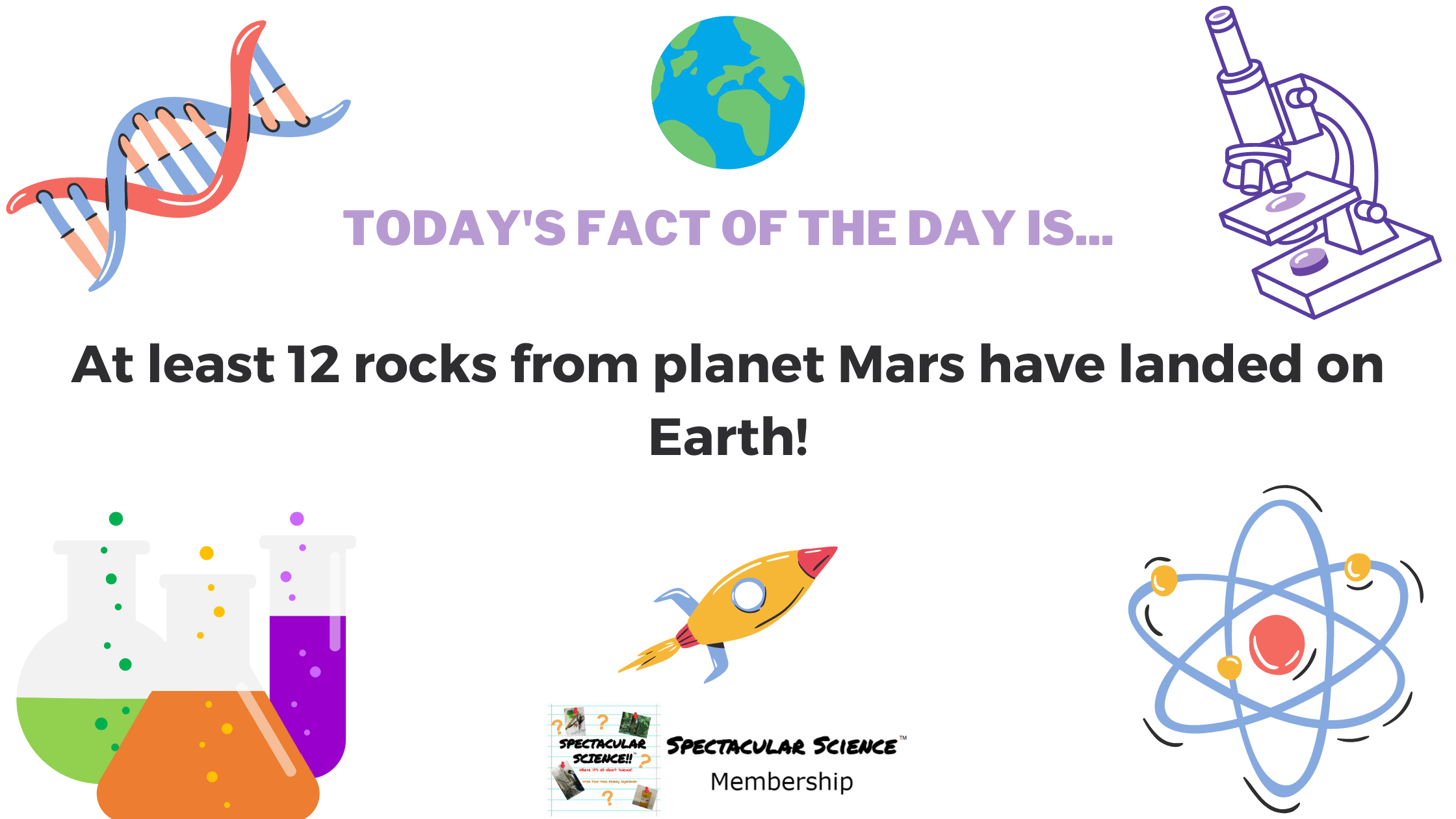 Fact of the Day Image Apr. 21st