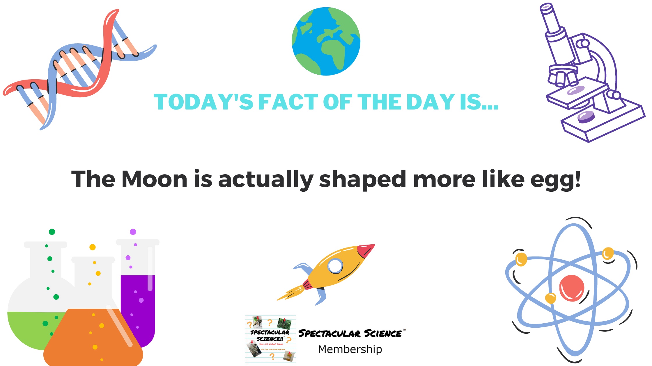 Fact of the Day Image Apr. 26th