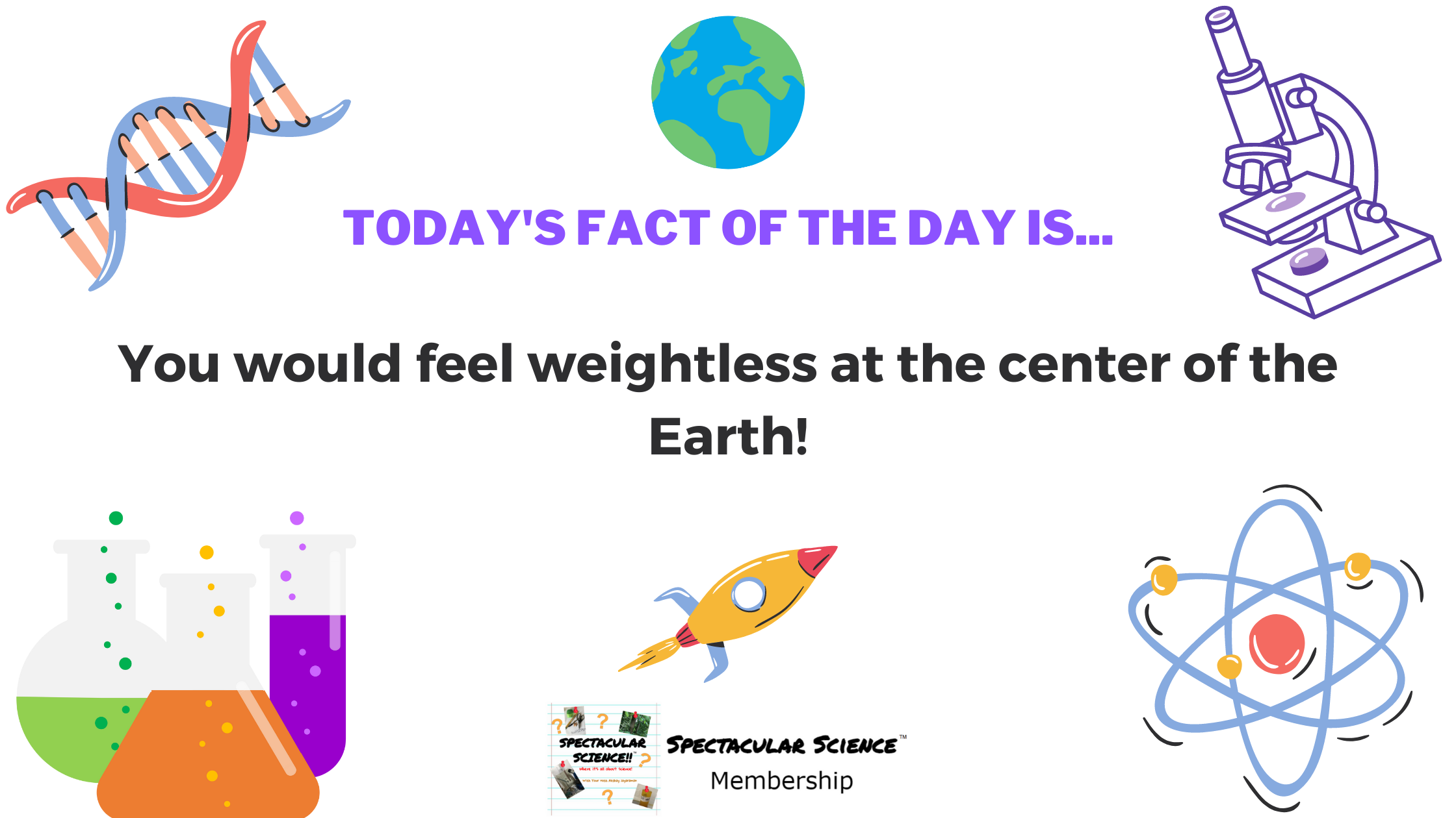Fact of the Day Image Apr. 27th
