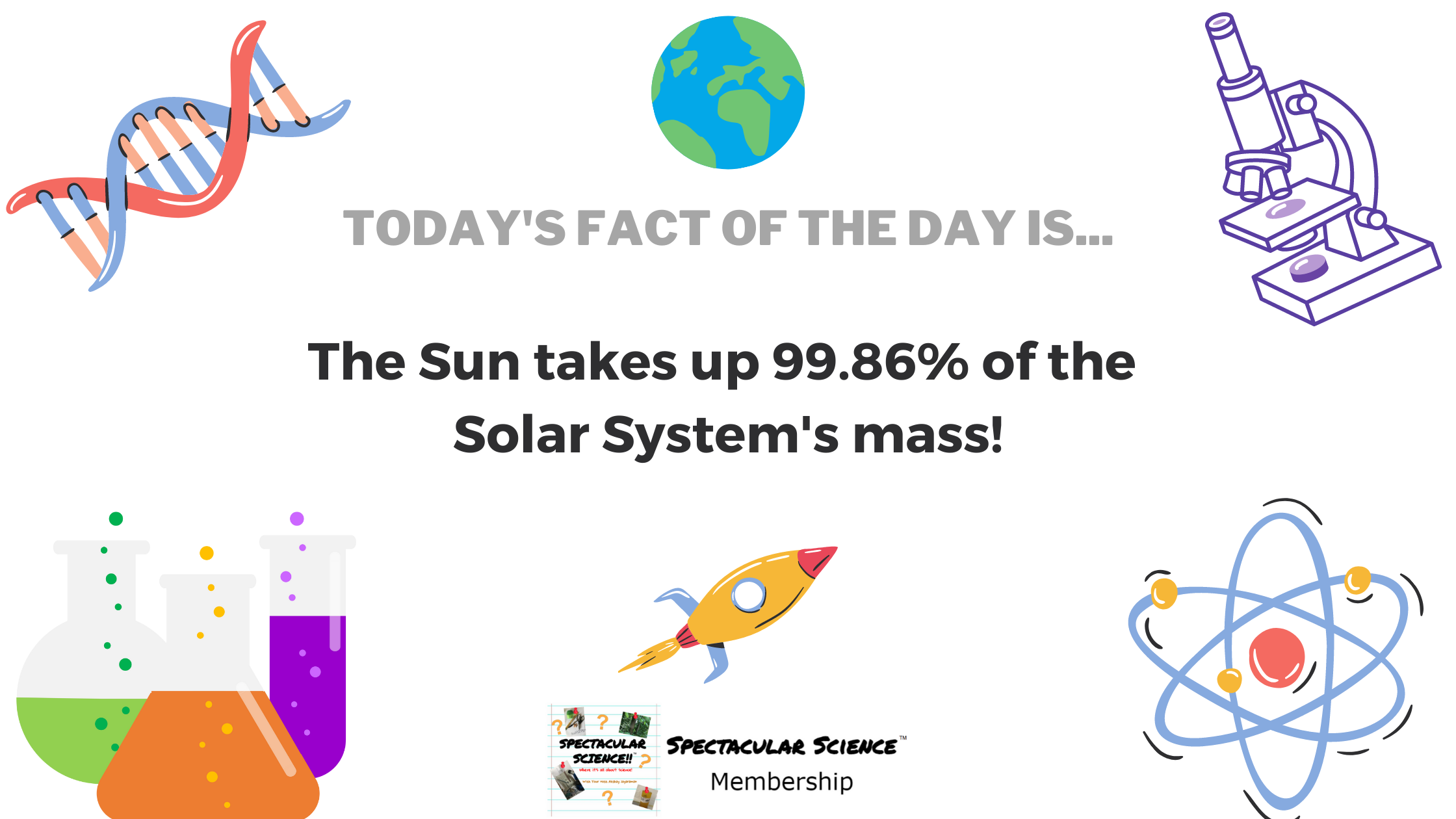 Fact of the Day Image Apr. 3rd