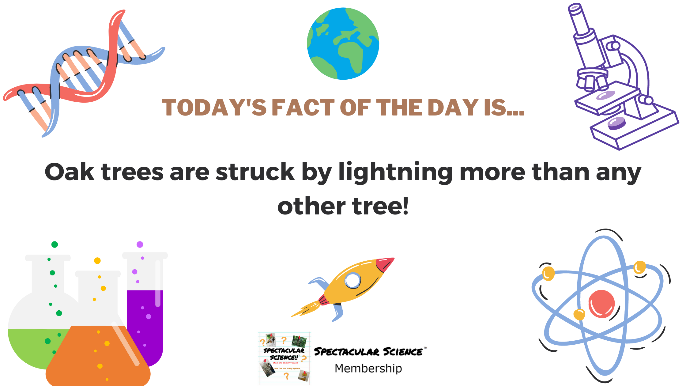 Fact of the Day Image Apr. 30th