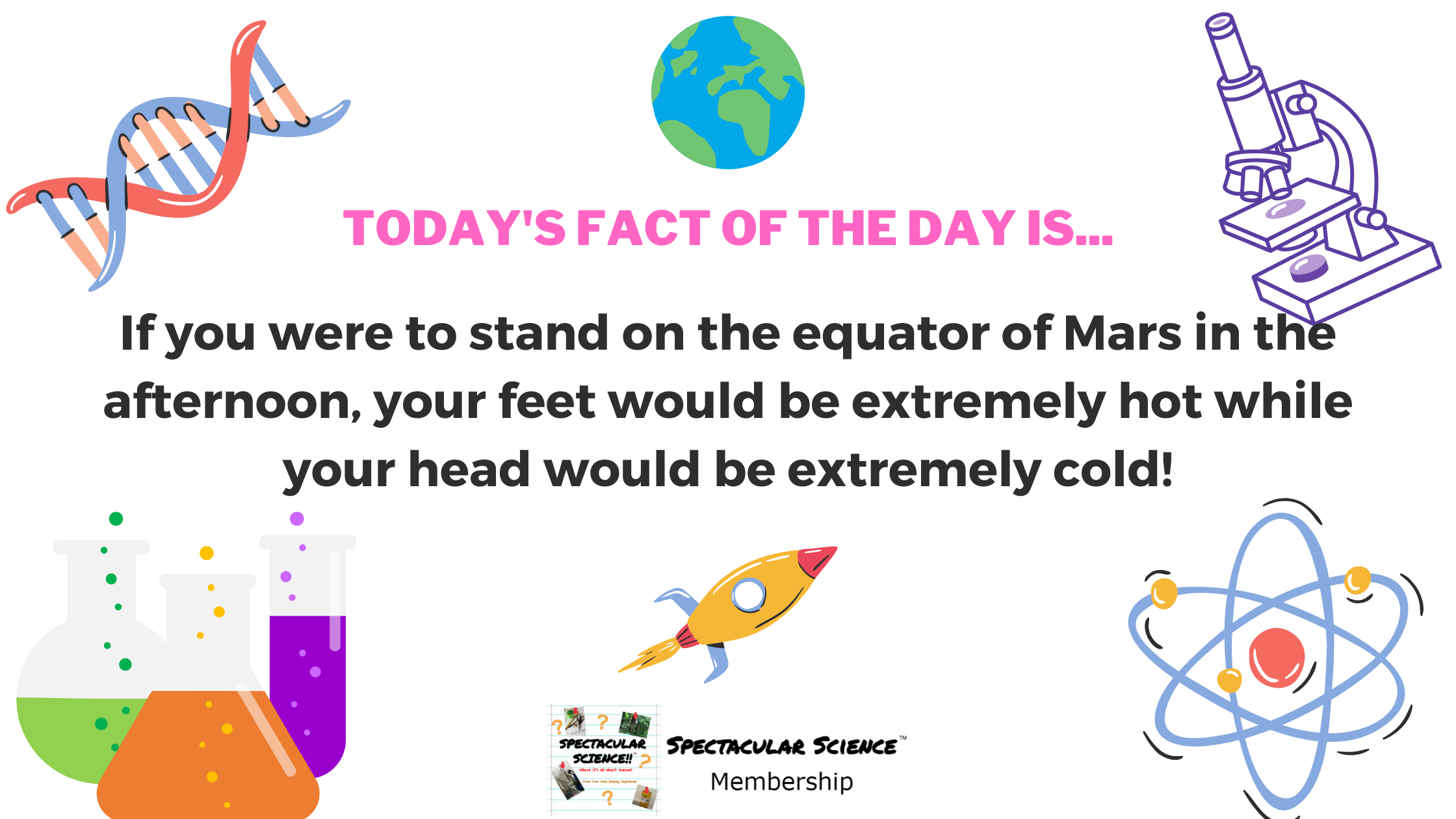 Fact of the Day Image Apr. 4th
