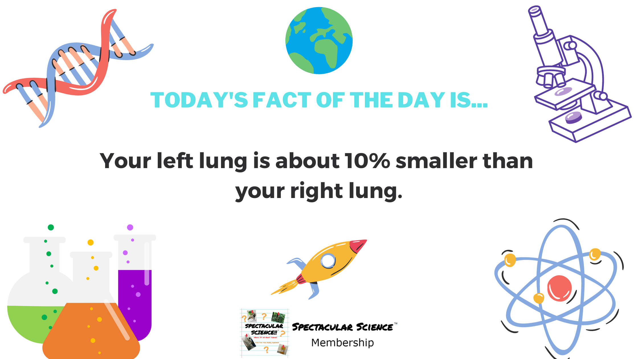 Fact of the Day Image Apr. 7th