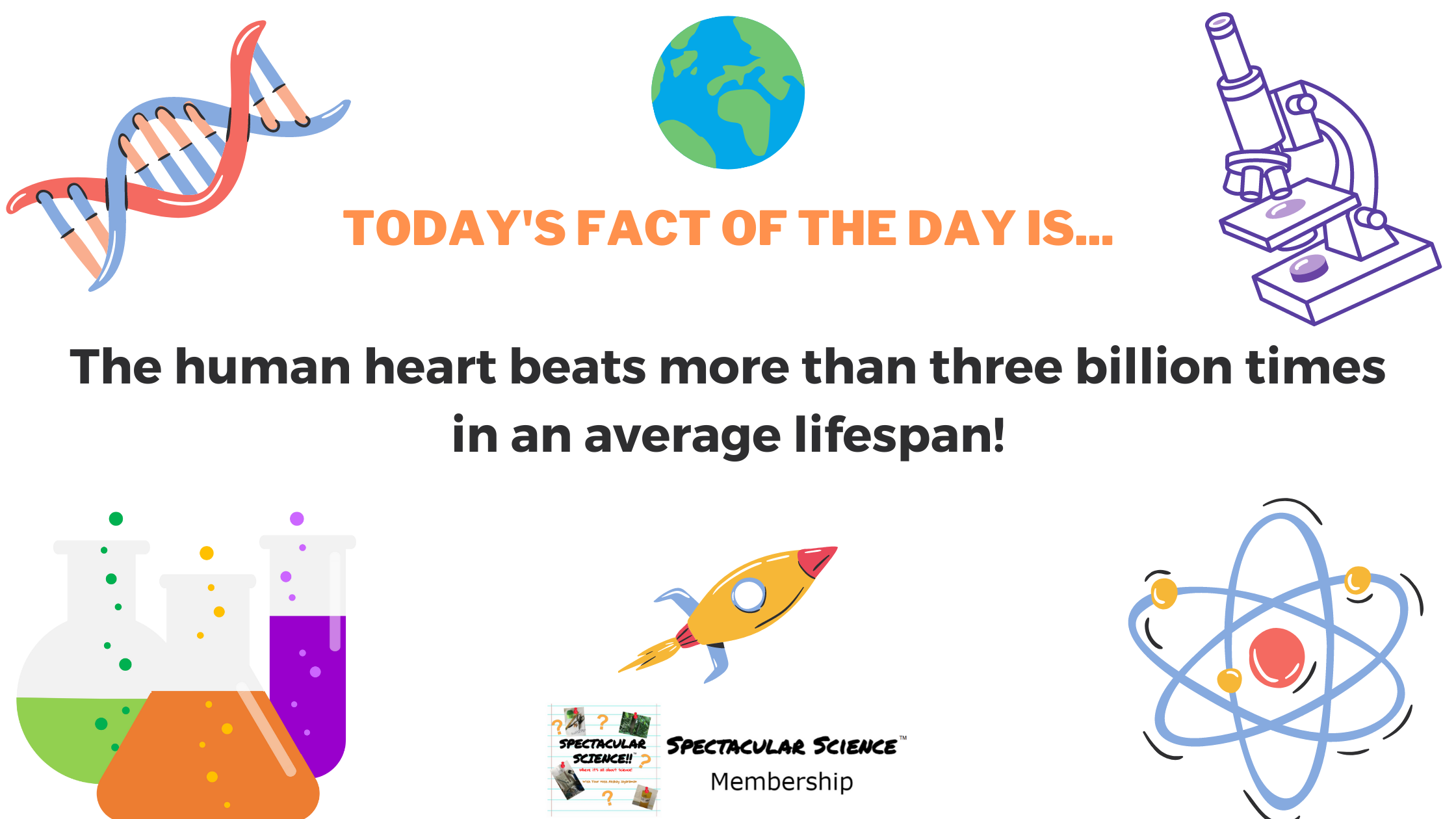 Fact of the Day Image Apr. 9th