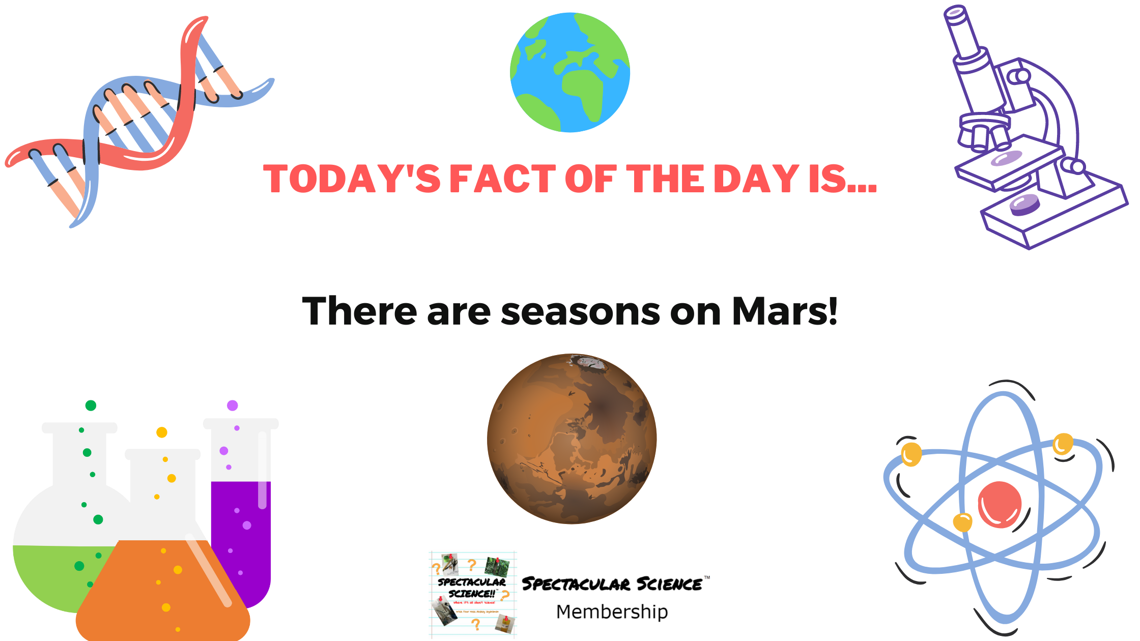 Fact of the Day Image August 10th