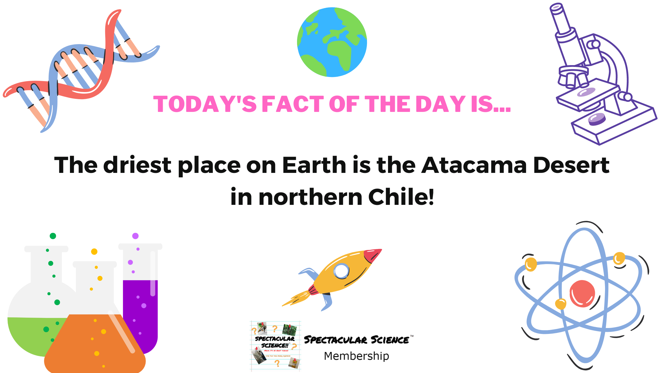 Fact of the Day Image August 14th