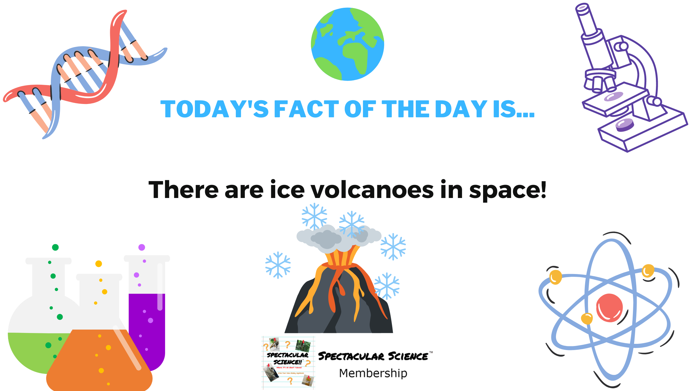 Fact of the Day Image August 21st