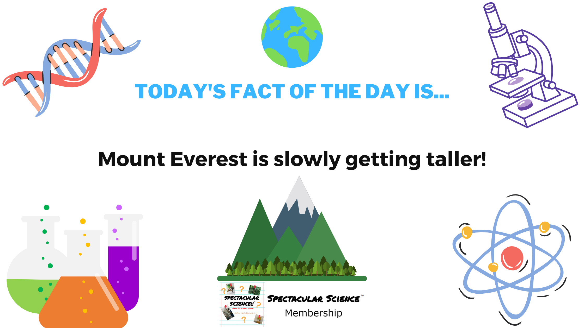 Fact of the Day Image August 27th