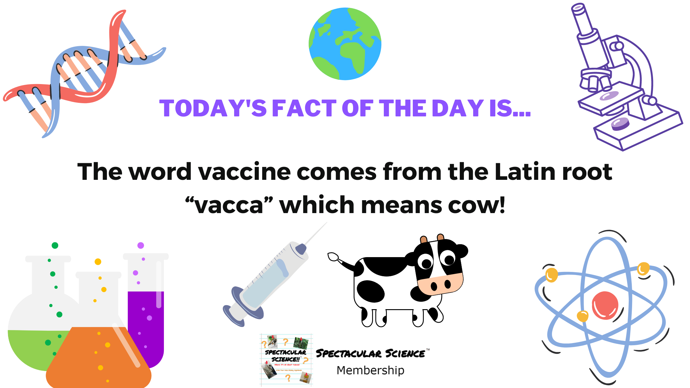 Fact of the Day Image August 31st