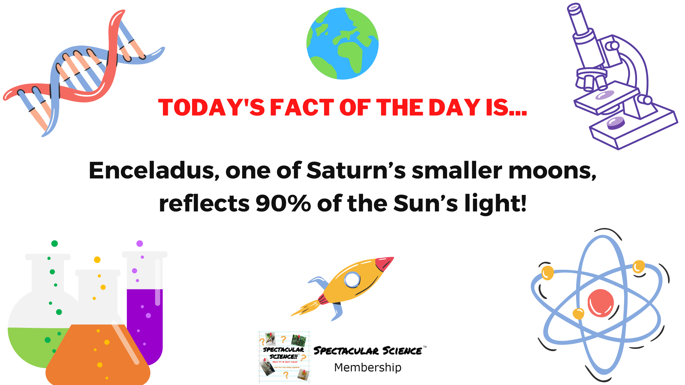 Fact of the Day Image August 9th