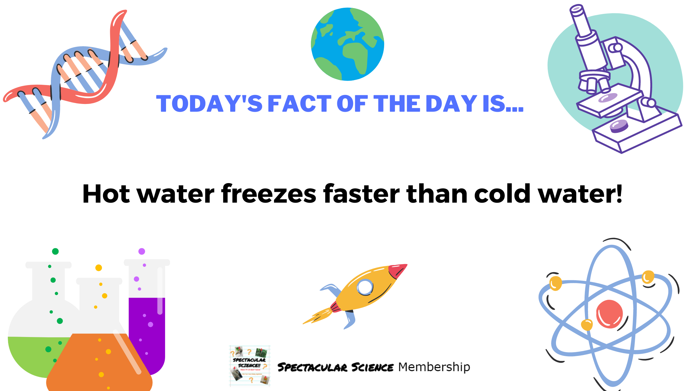 Fact of the Day Image Dec. 12th