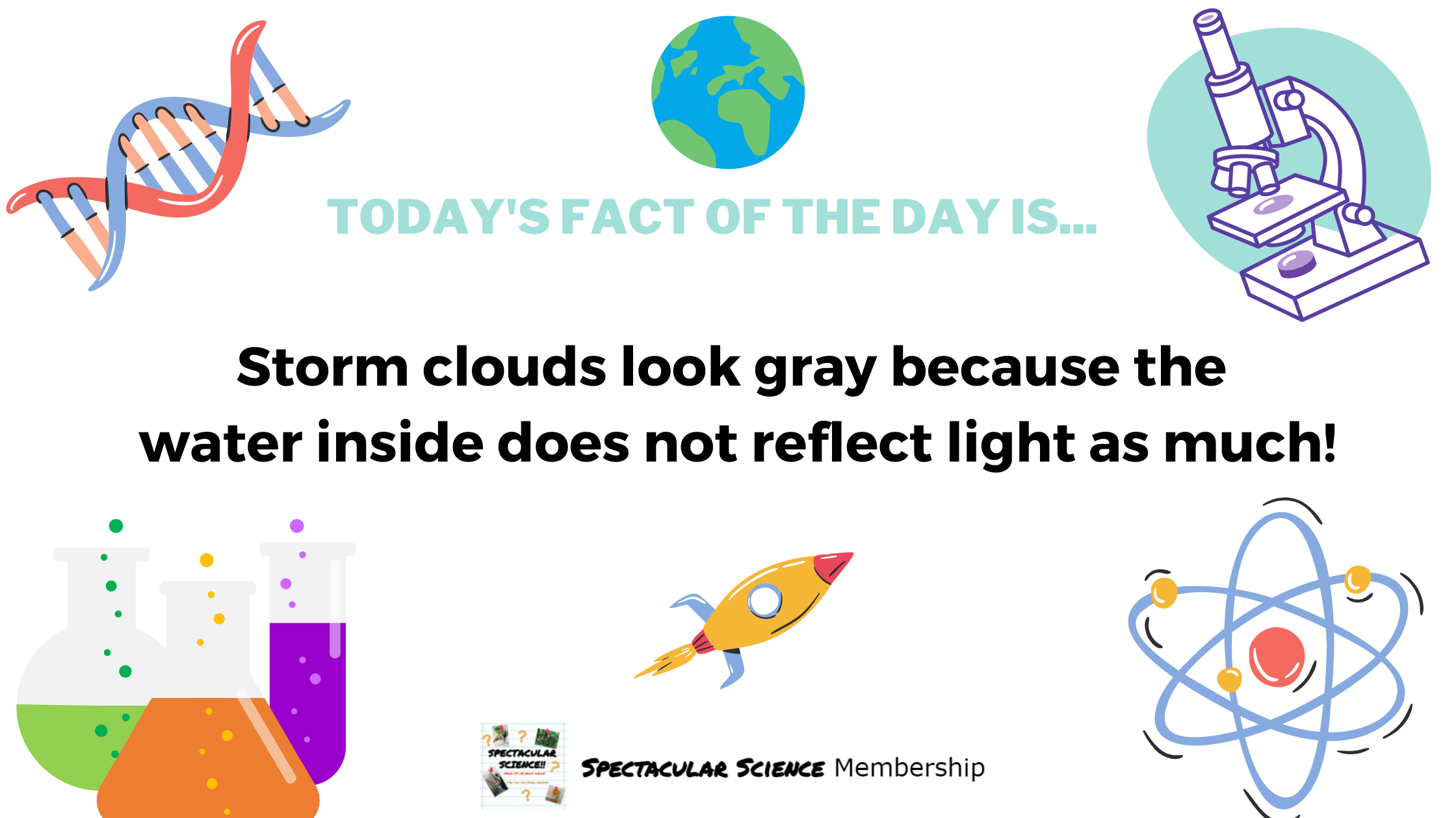 Fact of the Day Image Dec. 13th
