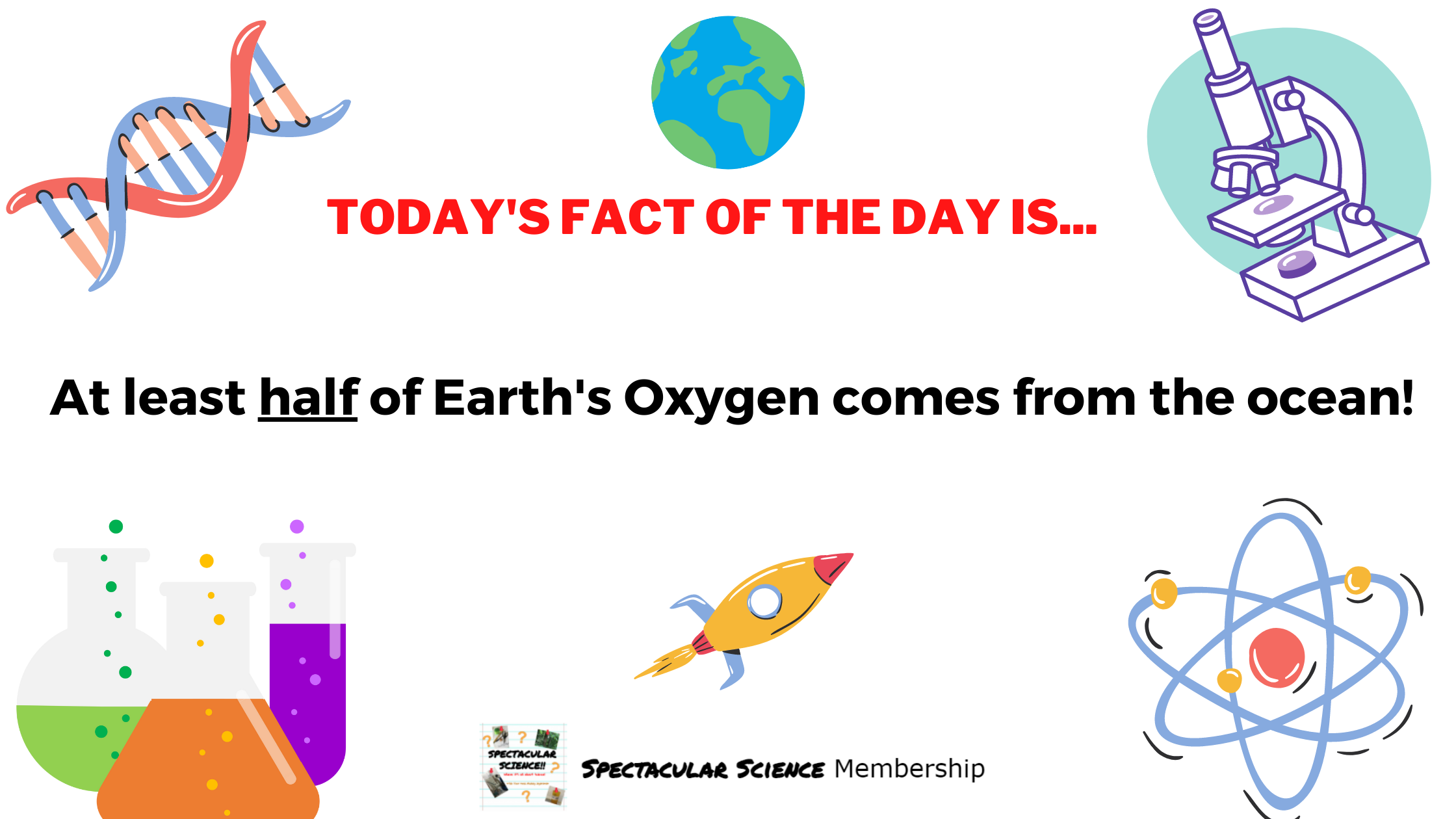 Fact of the Day Image Dec. 14th