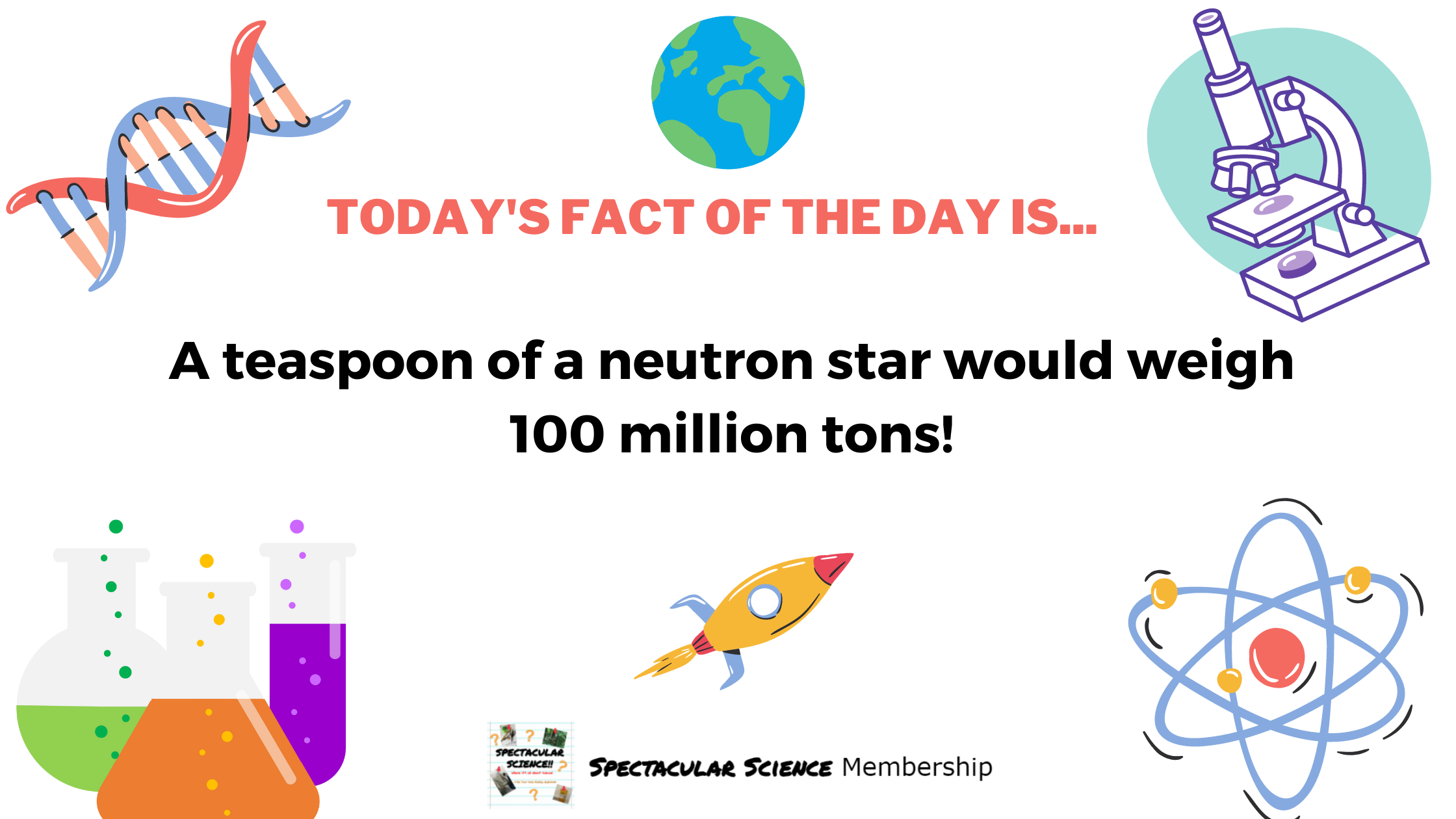 Fact of the Day Image Dec. 15th