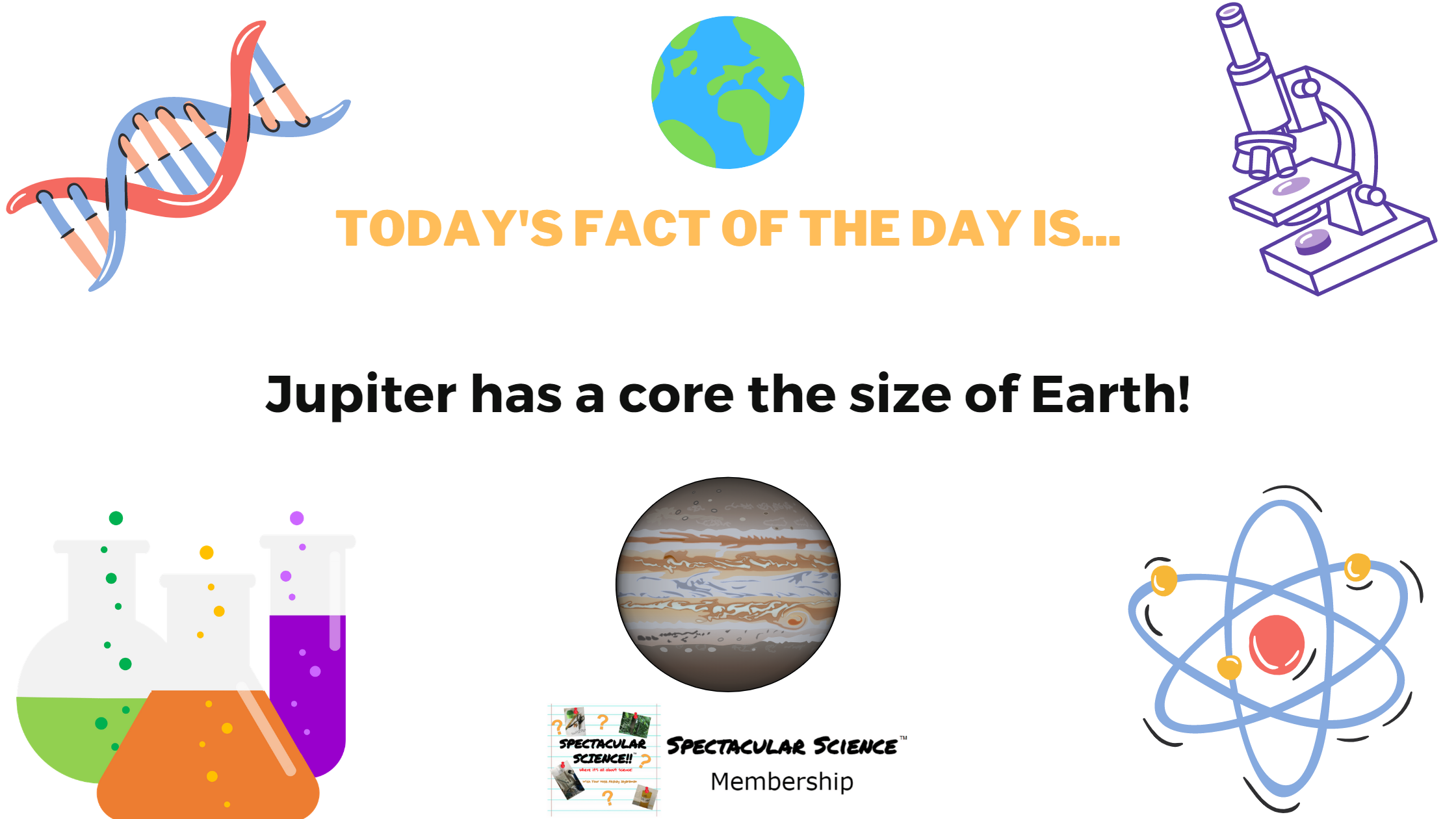 Fact of the Day Image December 2nd