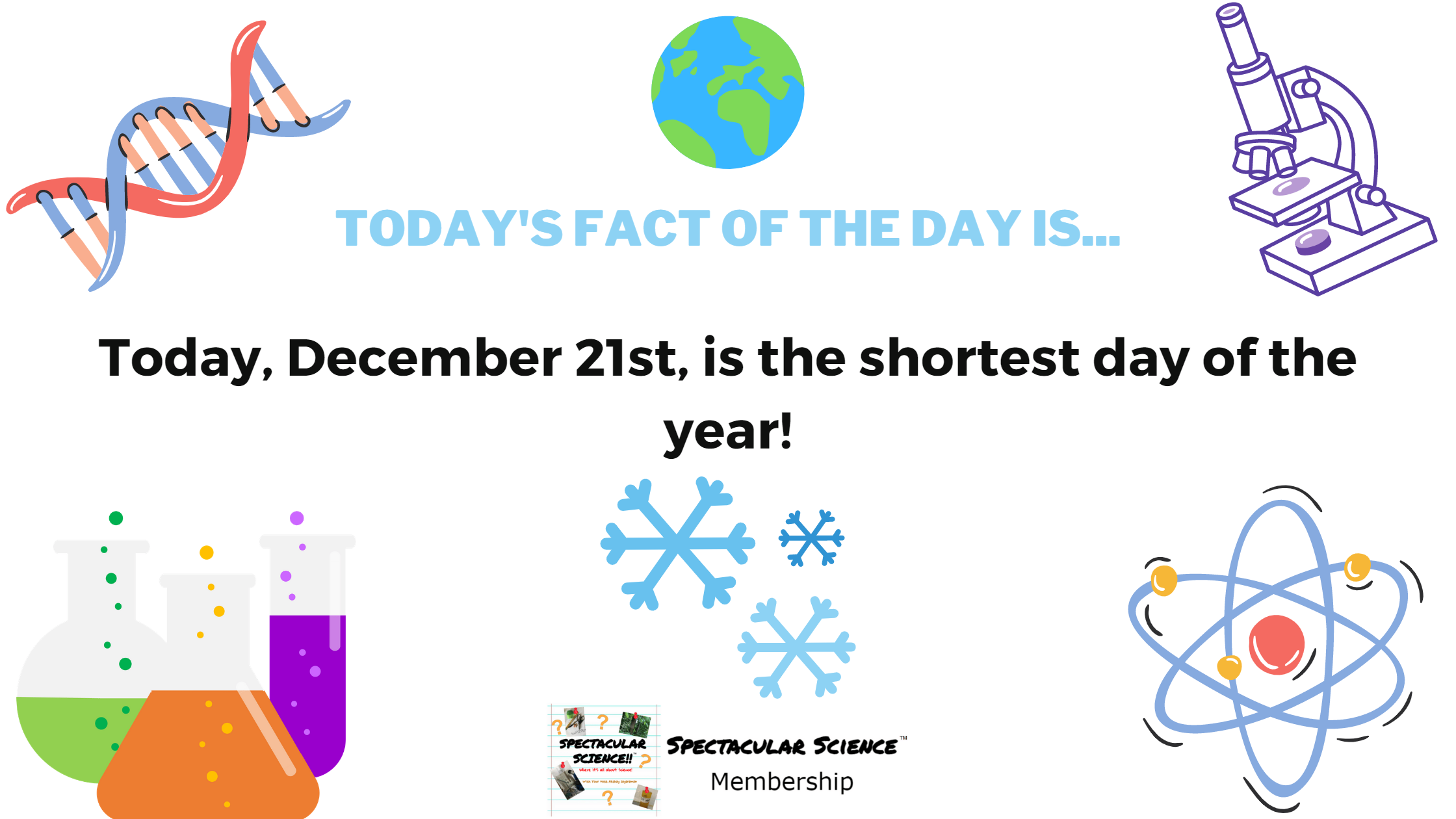 Fact of the Day Image December 21st