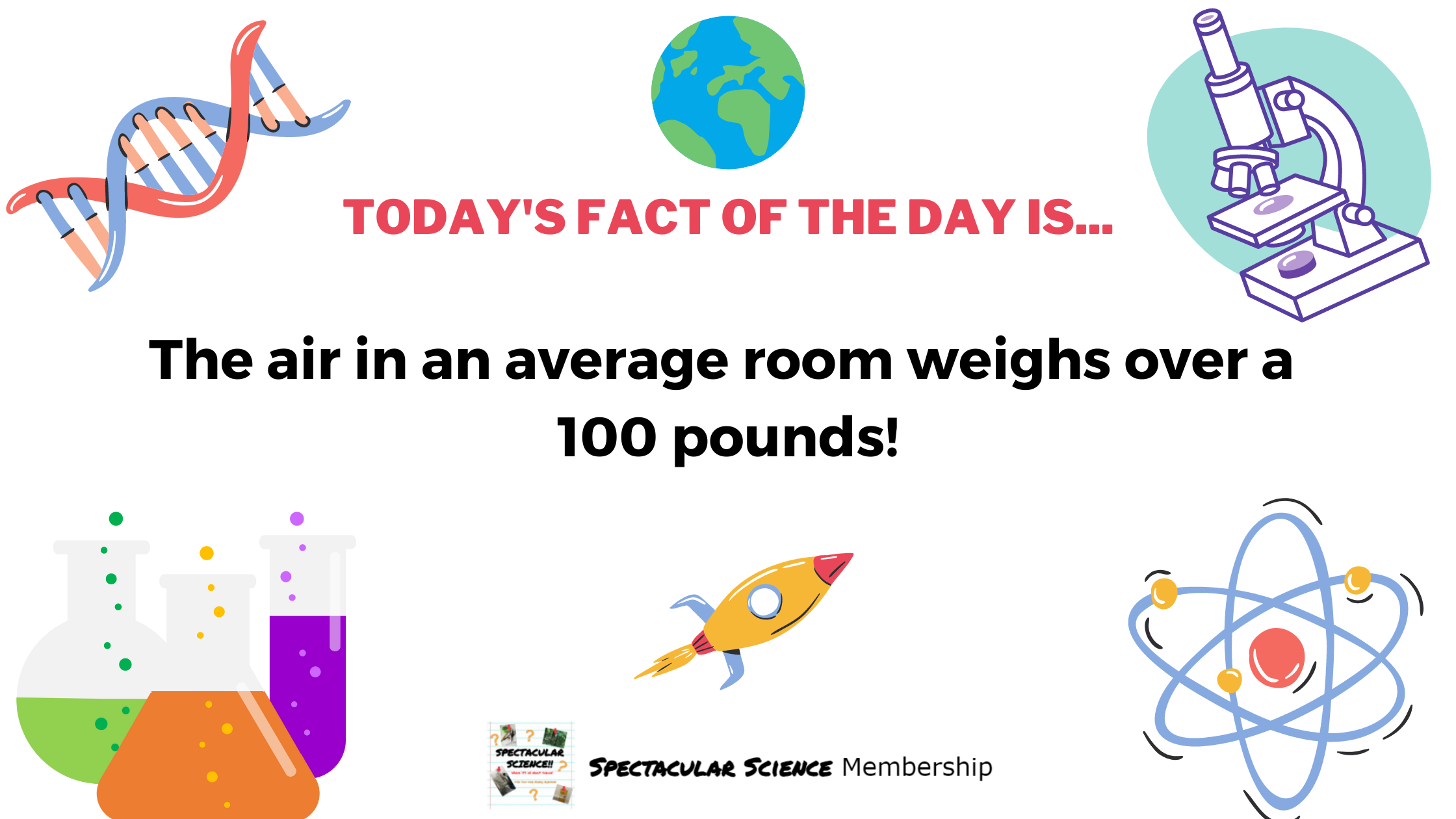 Fact of the Day Image Dec. 21st