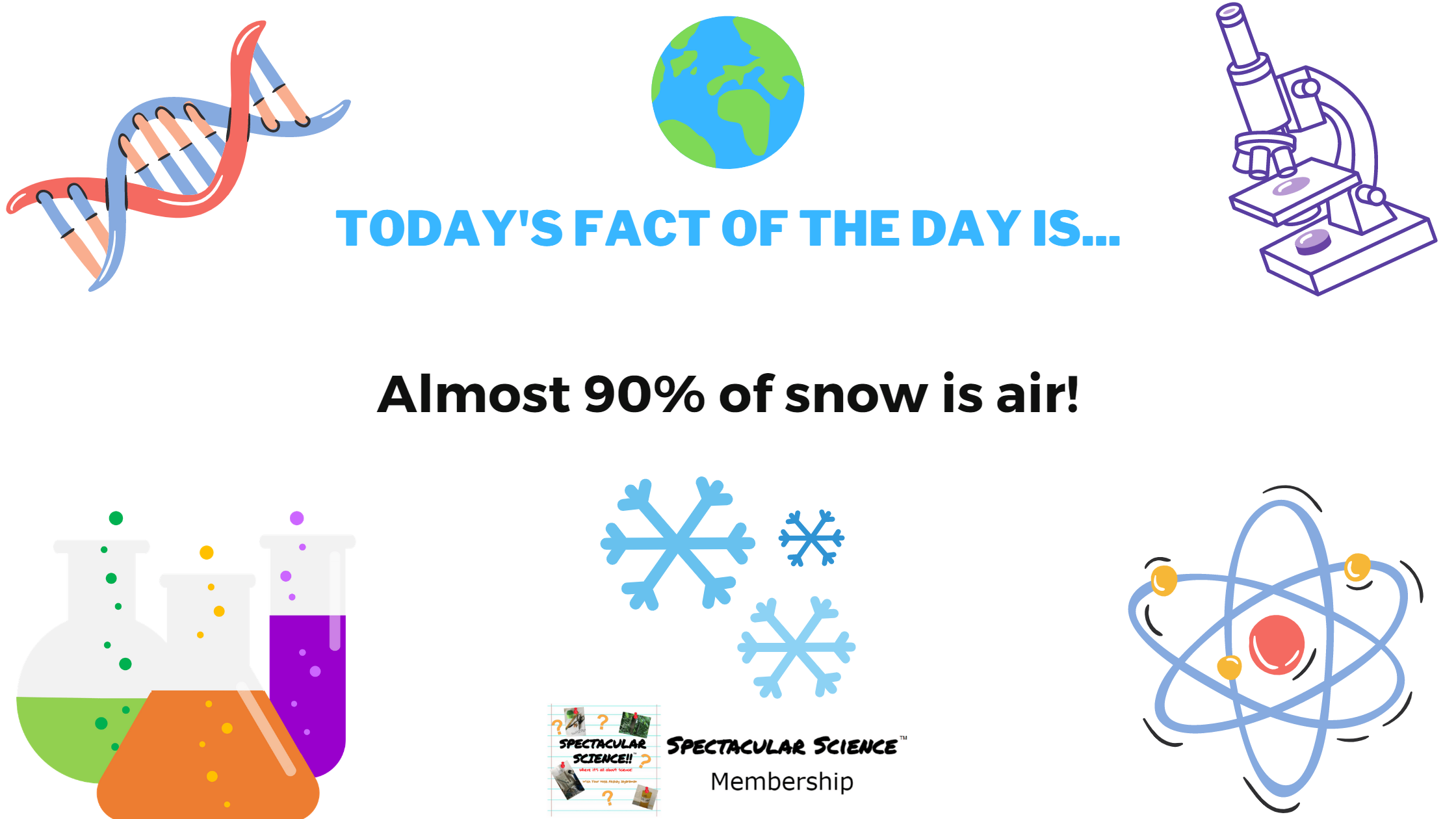 Fact of the Day Image December 22nd
