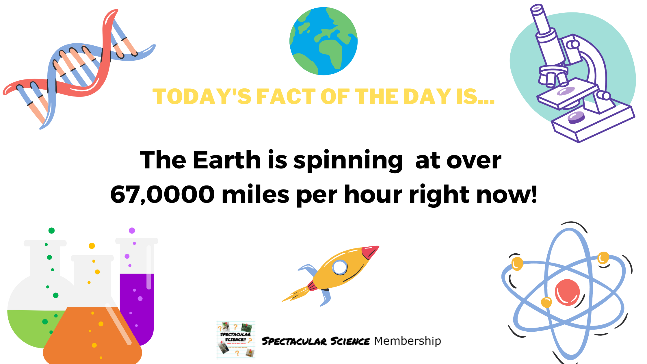 Fact of the Day Image Dec. 24th