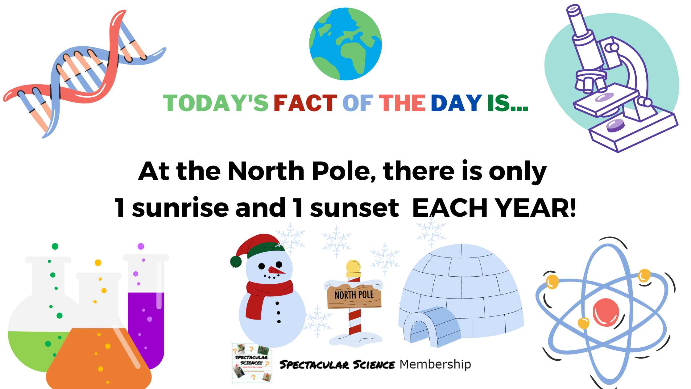Fact of the Day Image Dec. 25th