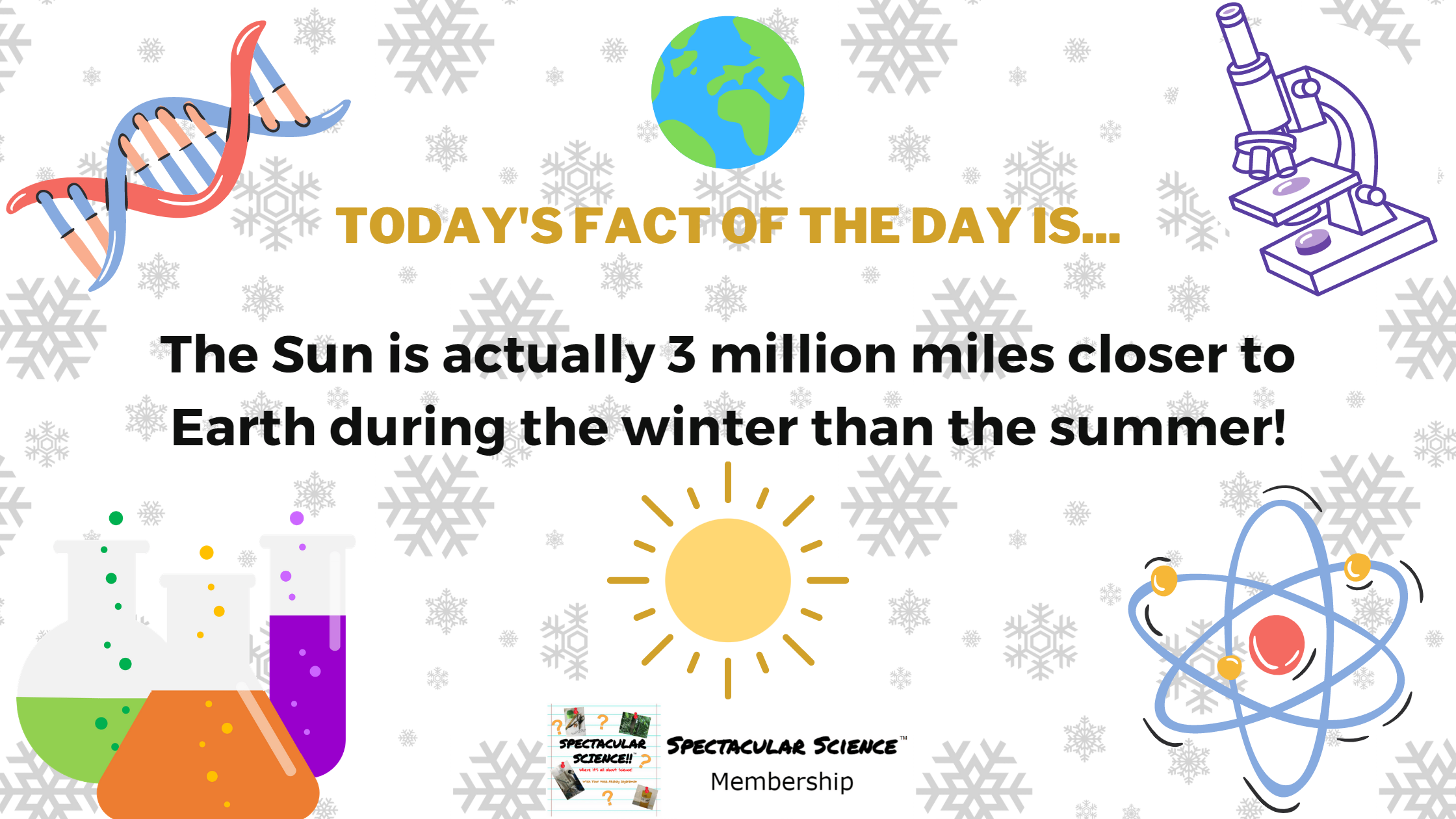 Fact of the Day Image December 27th