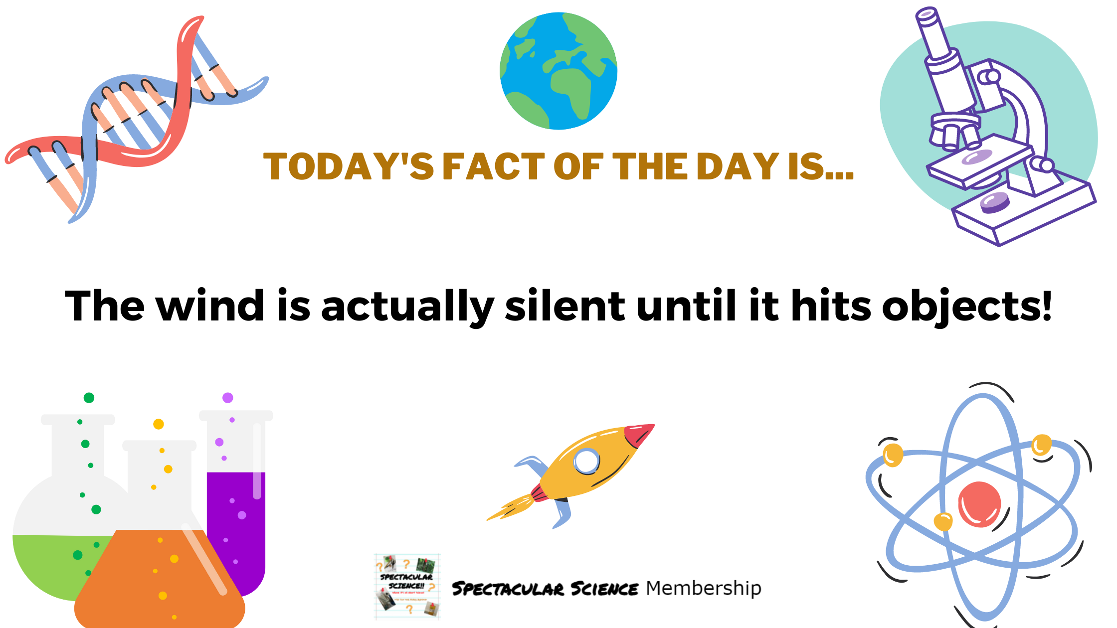 Fact of the Day Image Dec. 27th