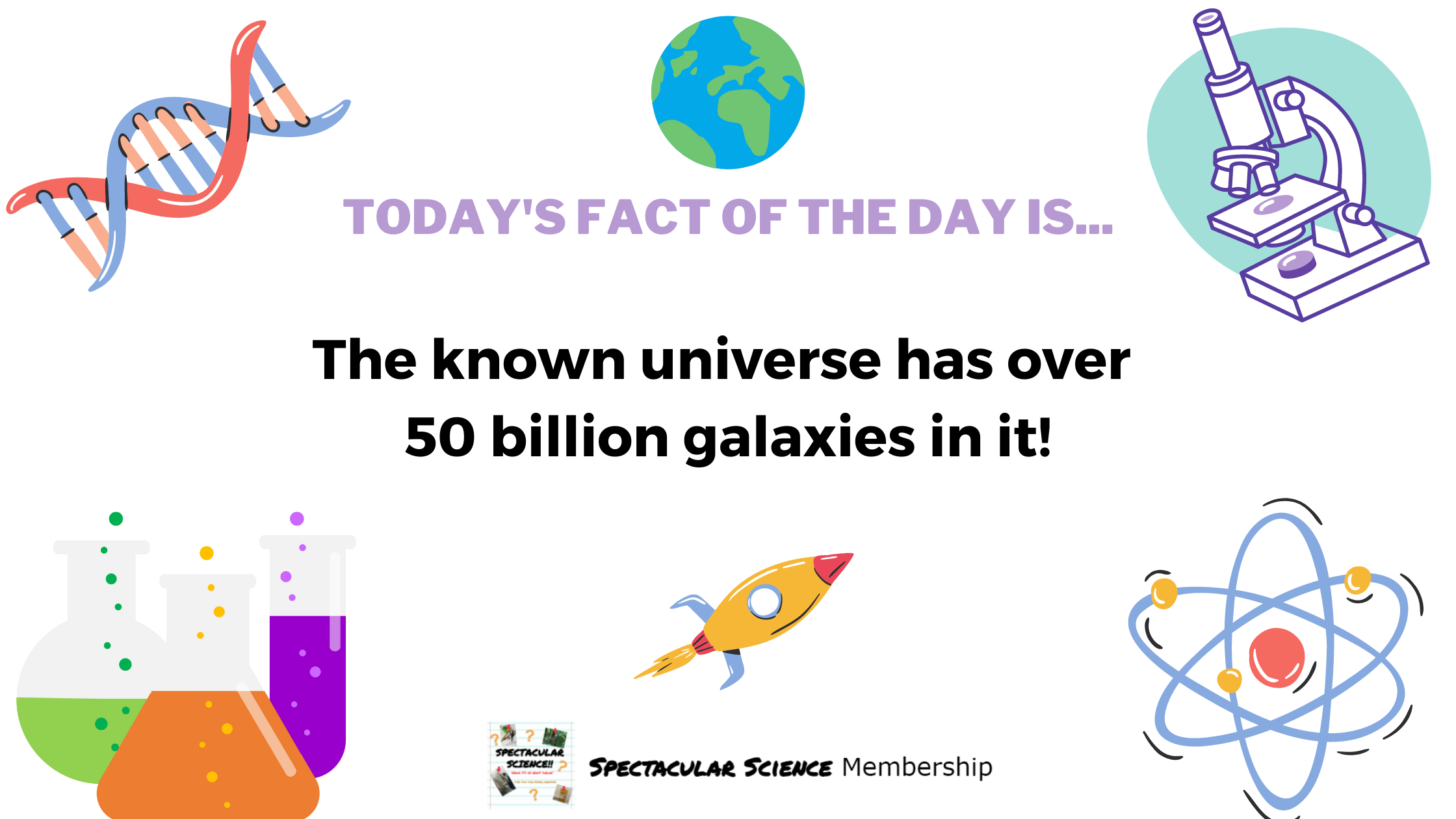 Fact of the Day Image Dec. 28th