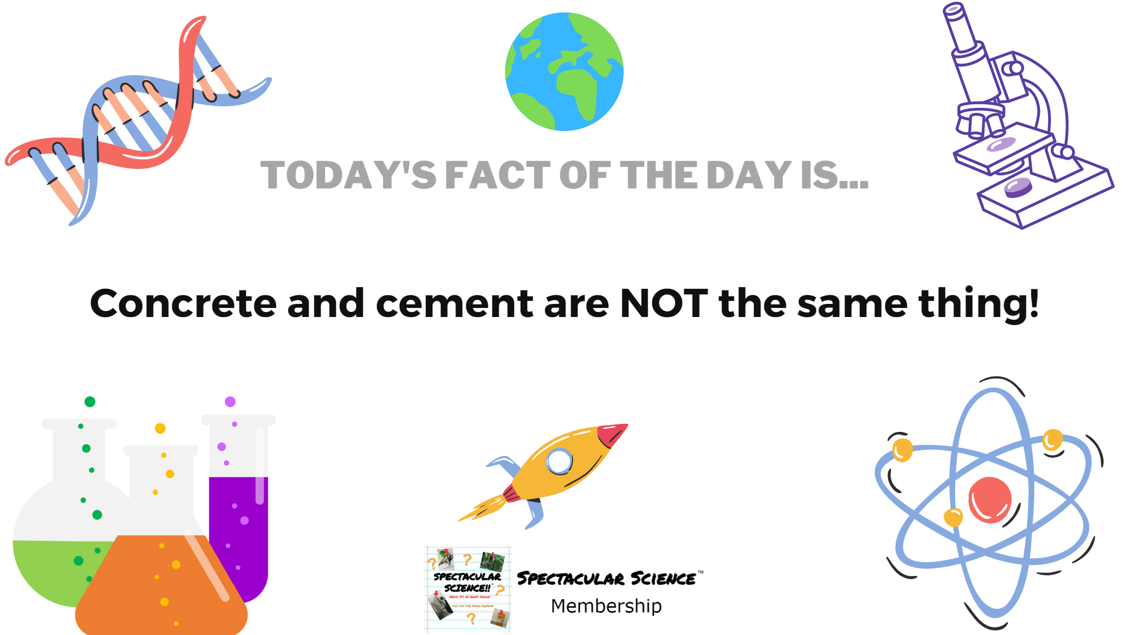 Fact of the Day Image December 29th