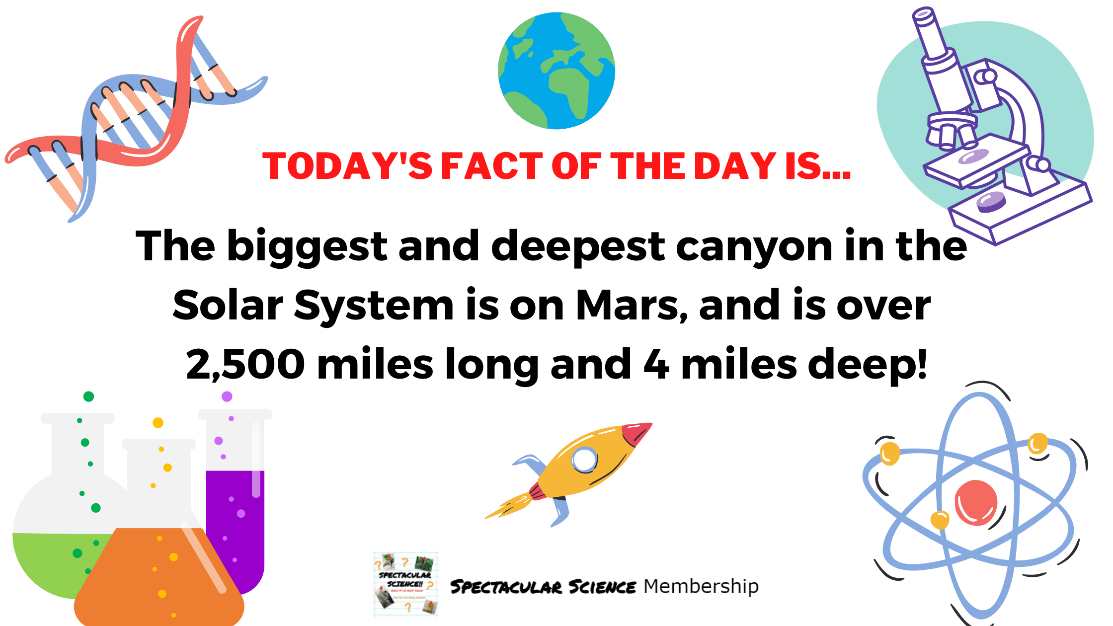 Fact of the Day Image Dec. 29th