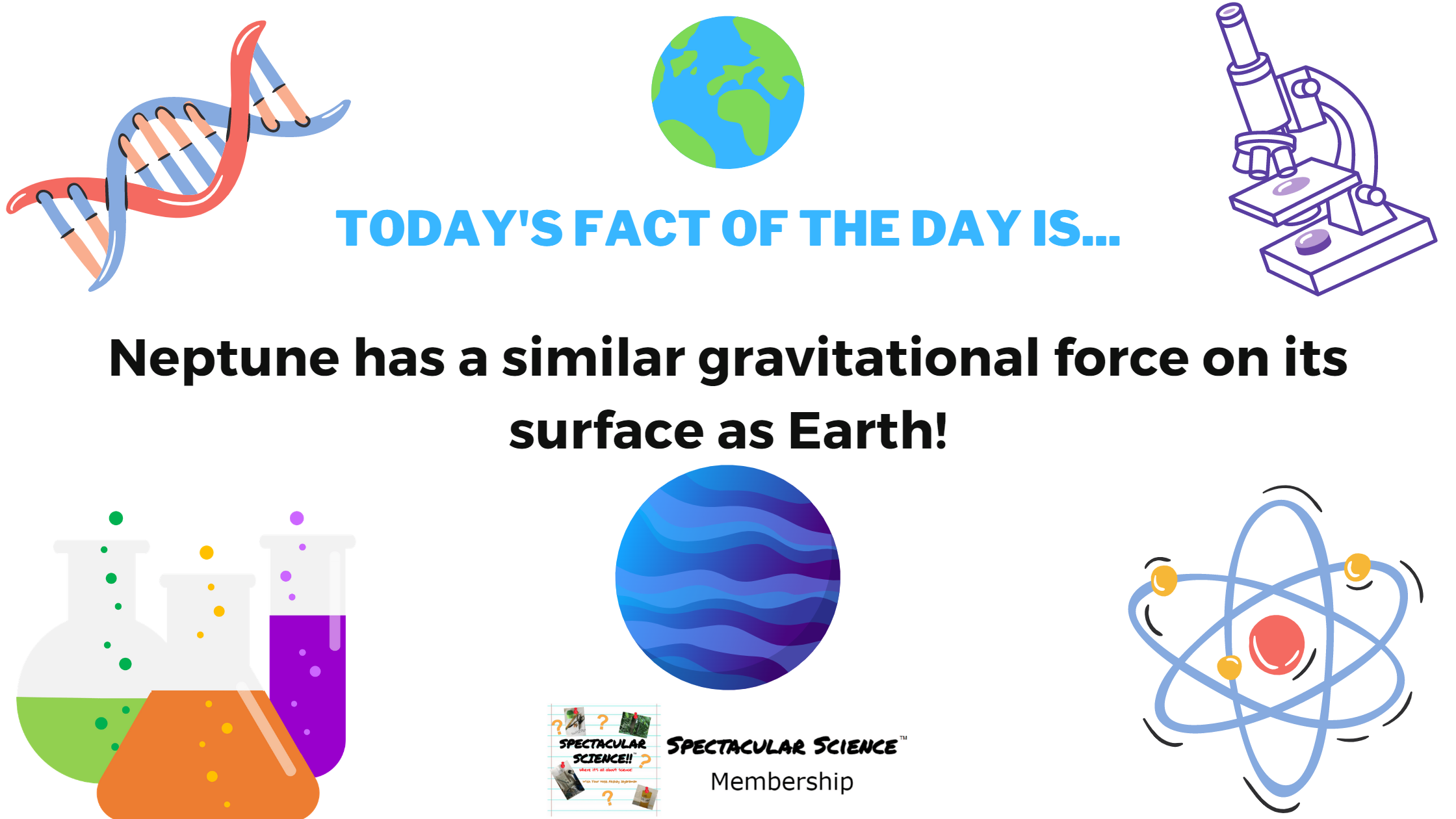 Fact of the Day Image December 3rd