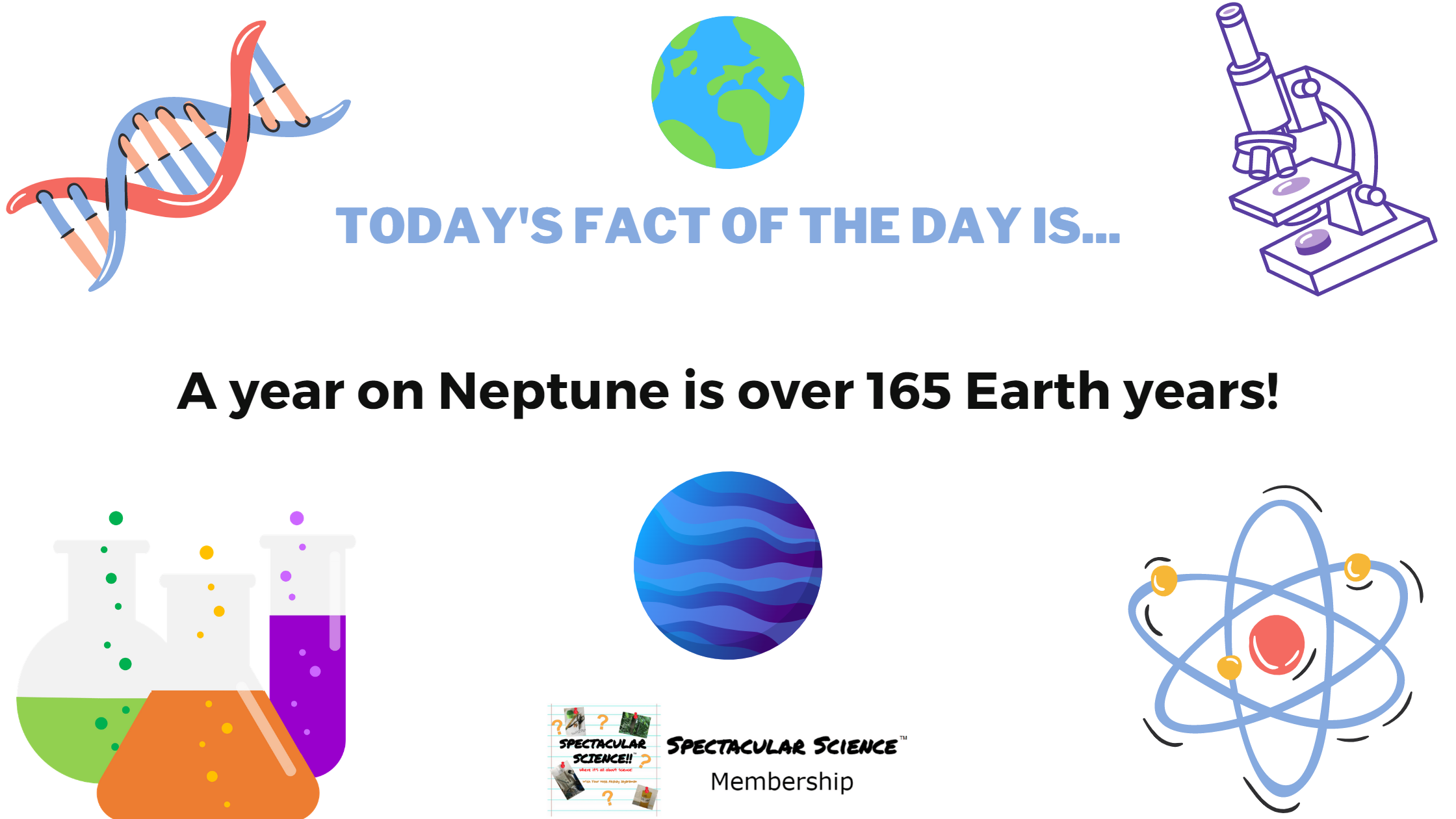 Fact of the Day Image December 31st