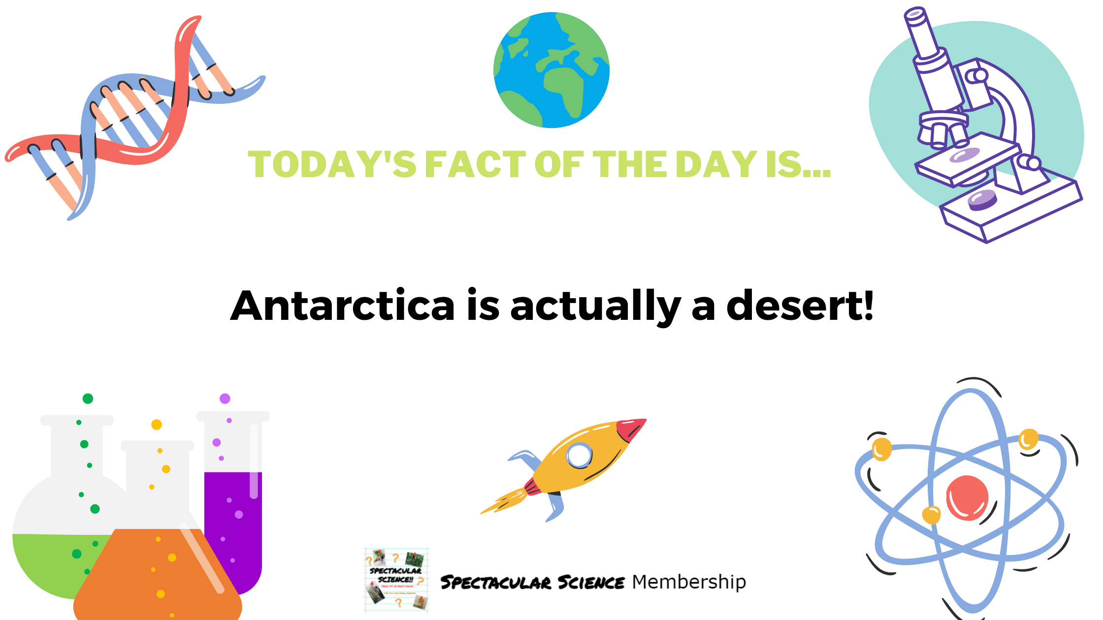 Fact of the Day Image Dec. 4th