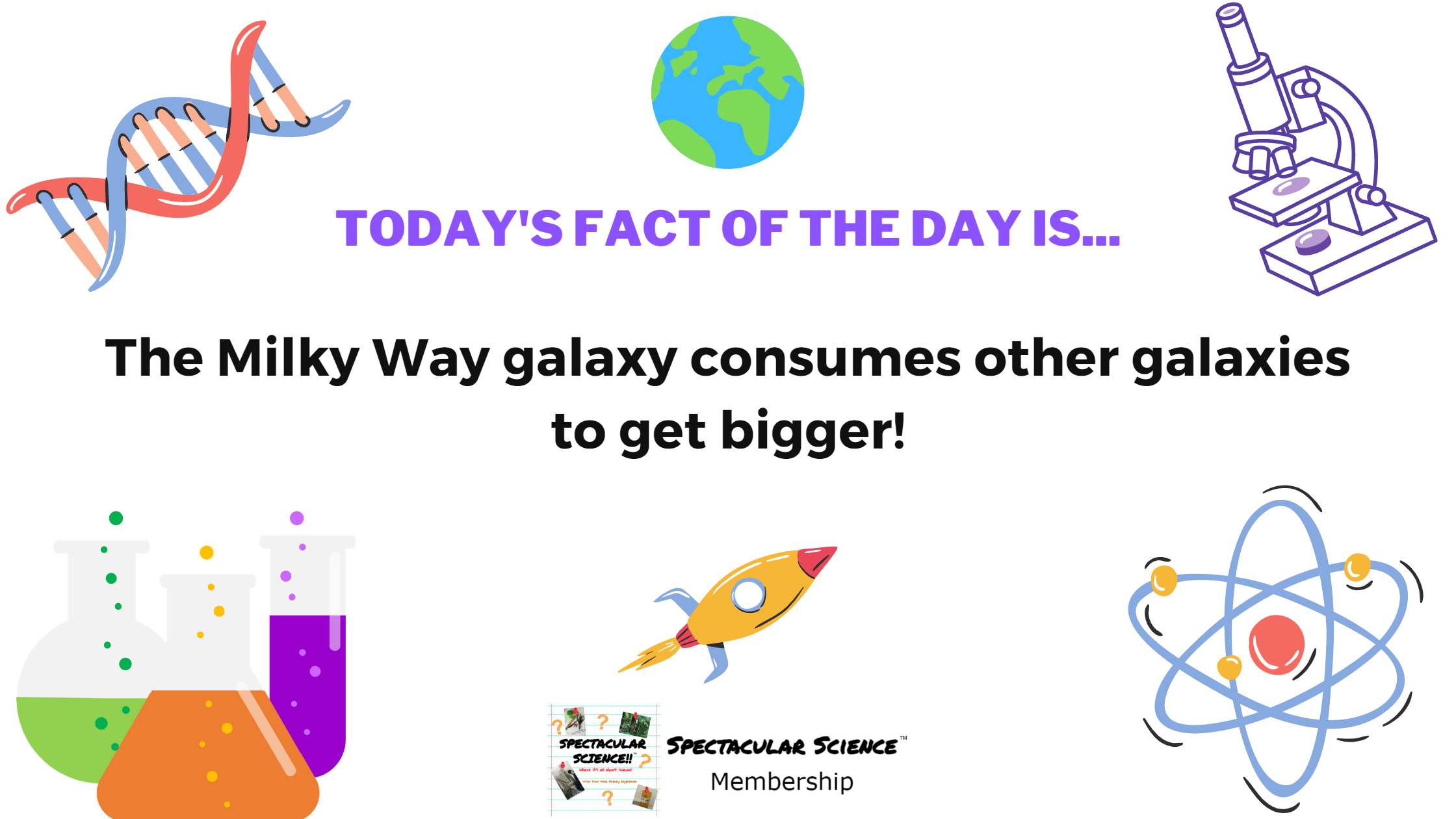 Fact of the Day Image December 5th