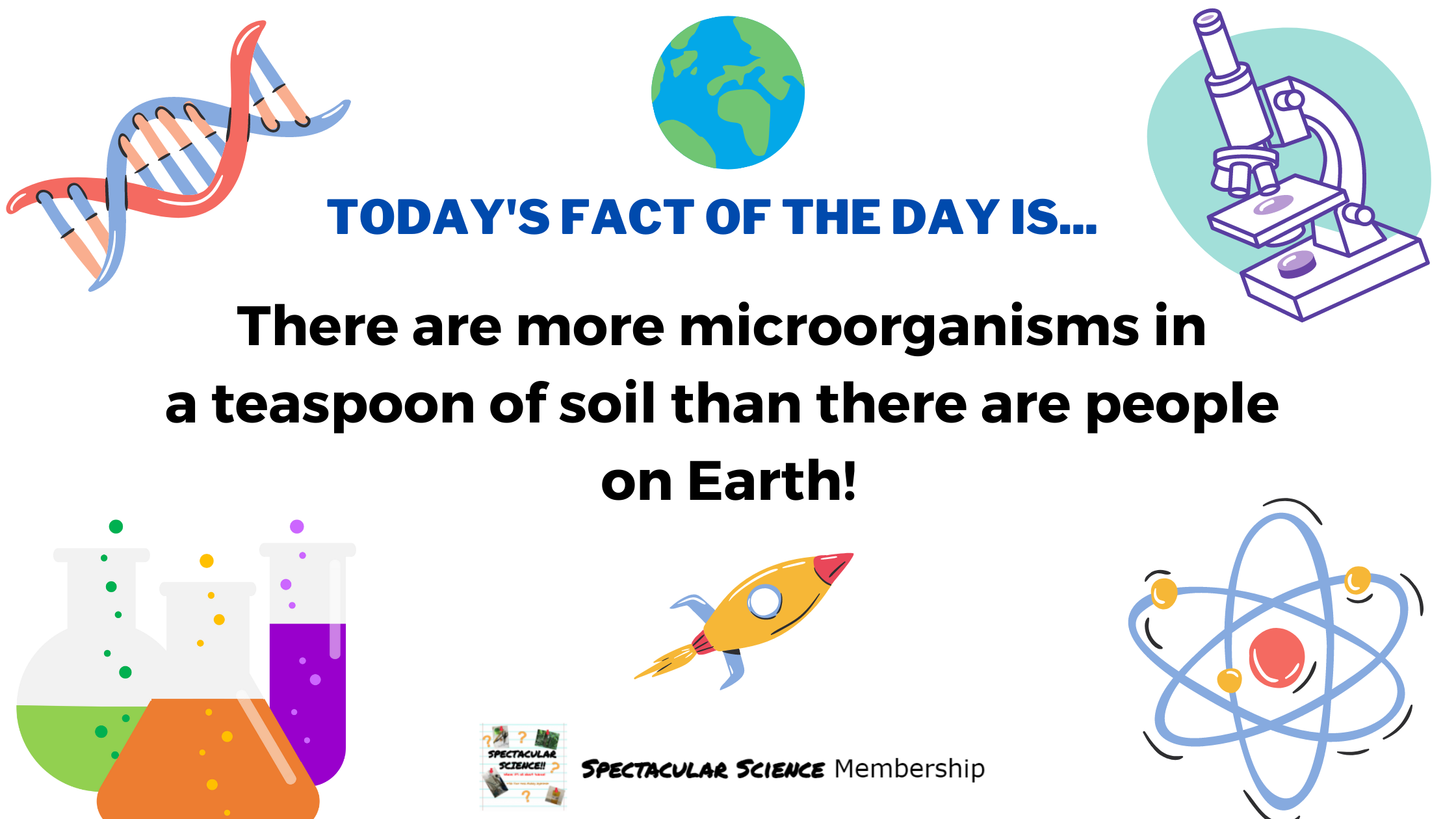 Fact of the Day Image Dec. 5th