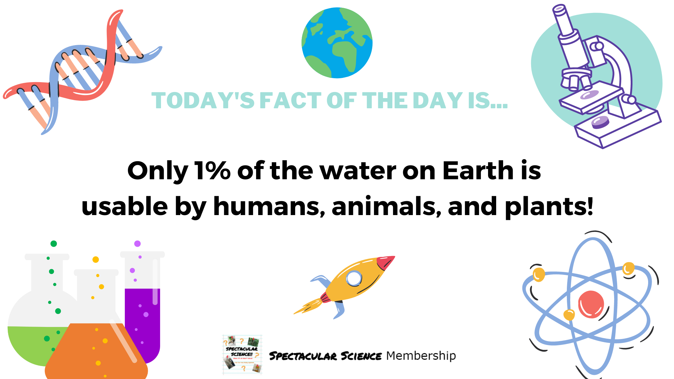 Fact of the Day Image Dec. 7th