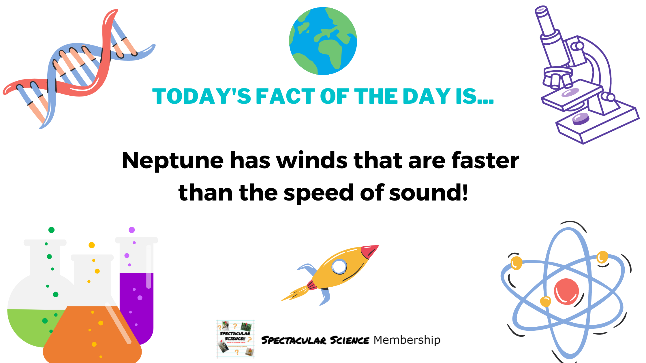 Fact of the Day Image Feb. 14th
