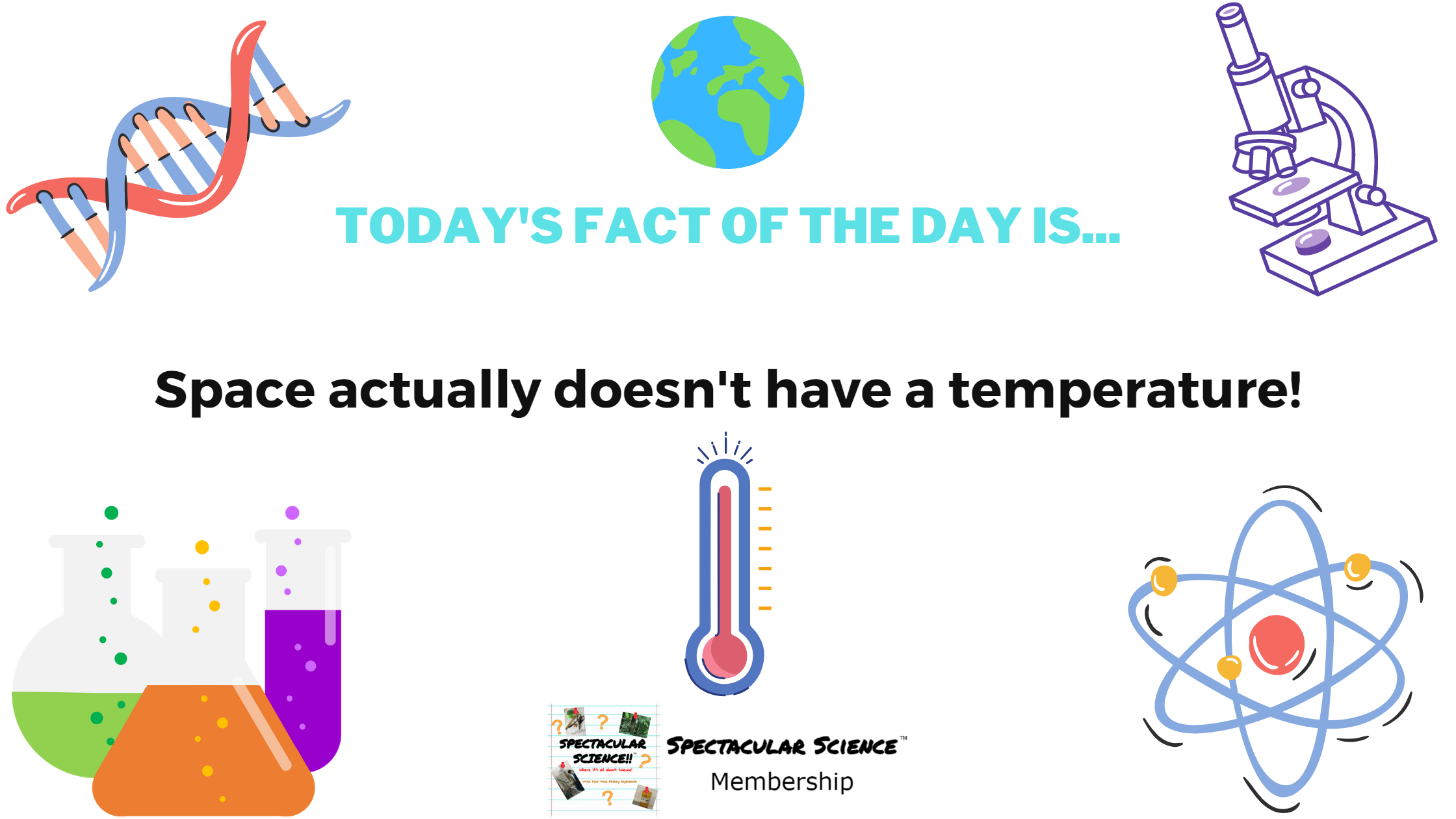 Fact of the Day Image February 2nd