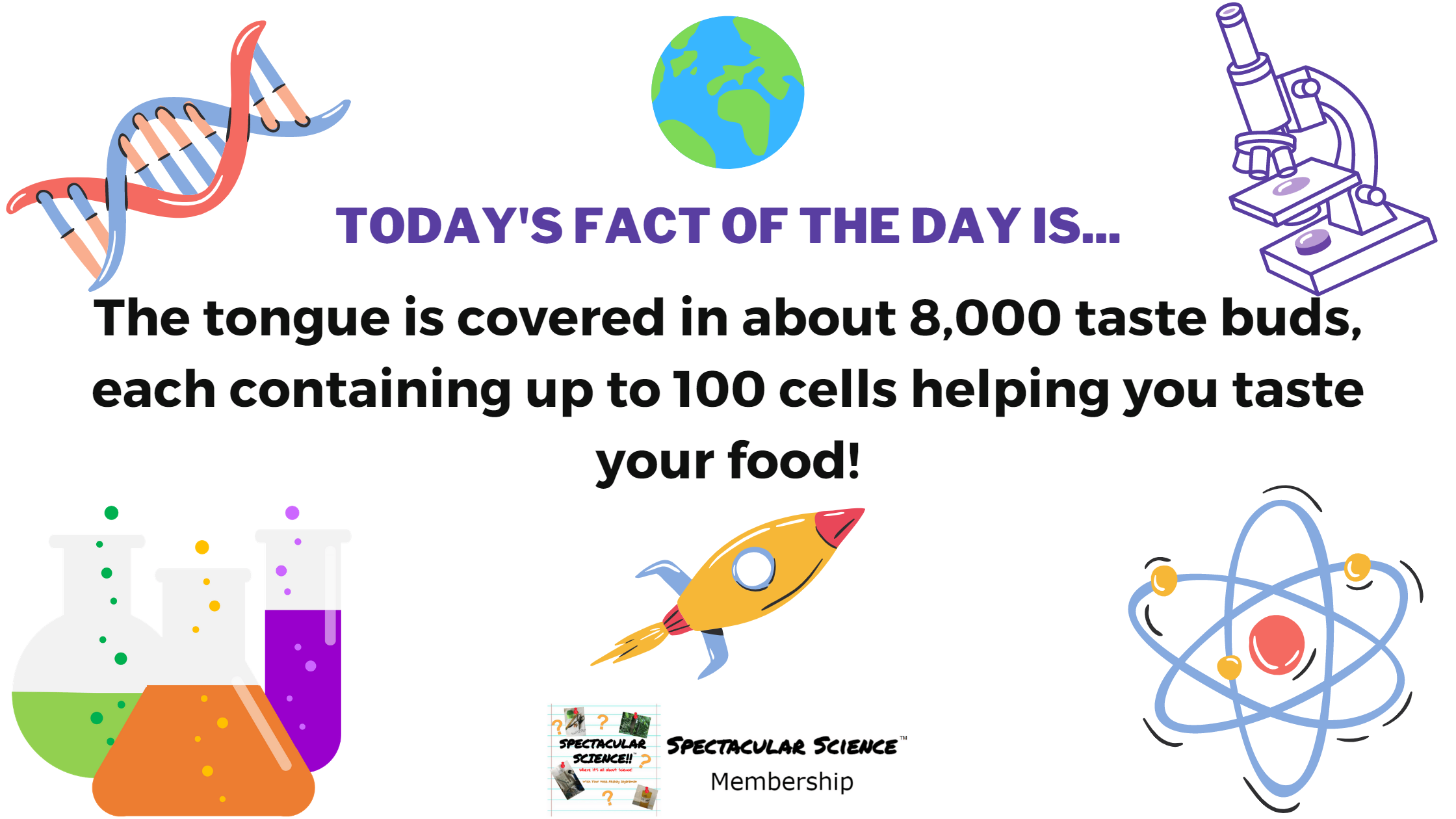 Fact of the Day Image February 20th