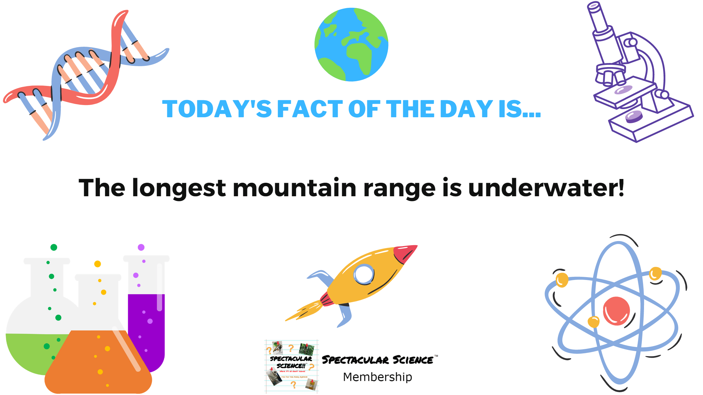 Fact of the Day Image February 21st