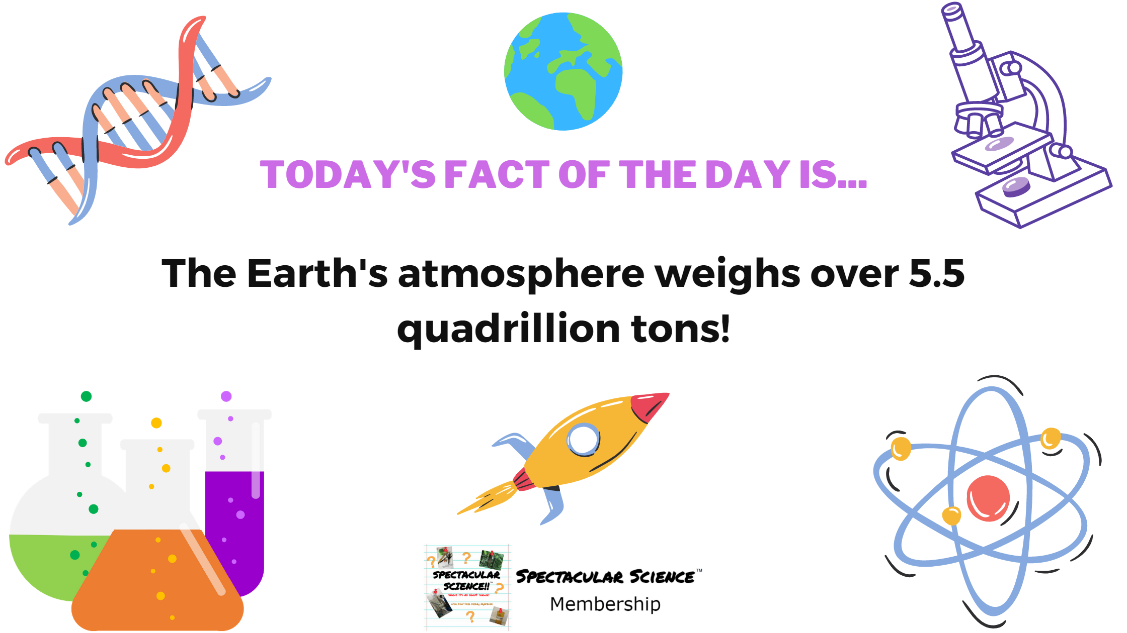 Fact of the Day Image February 22nd