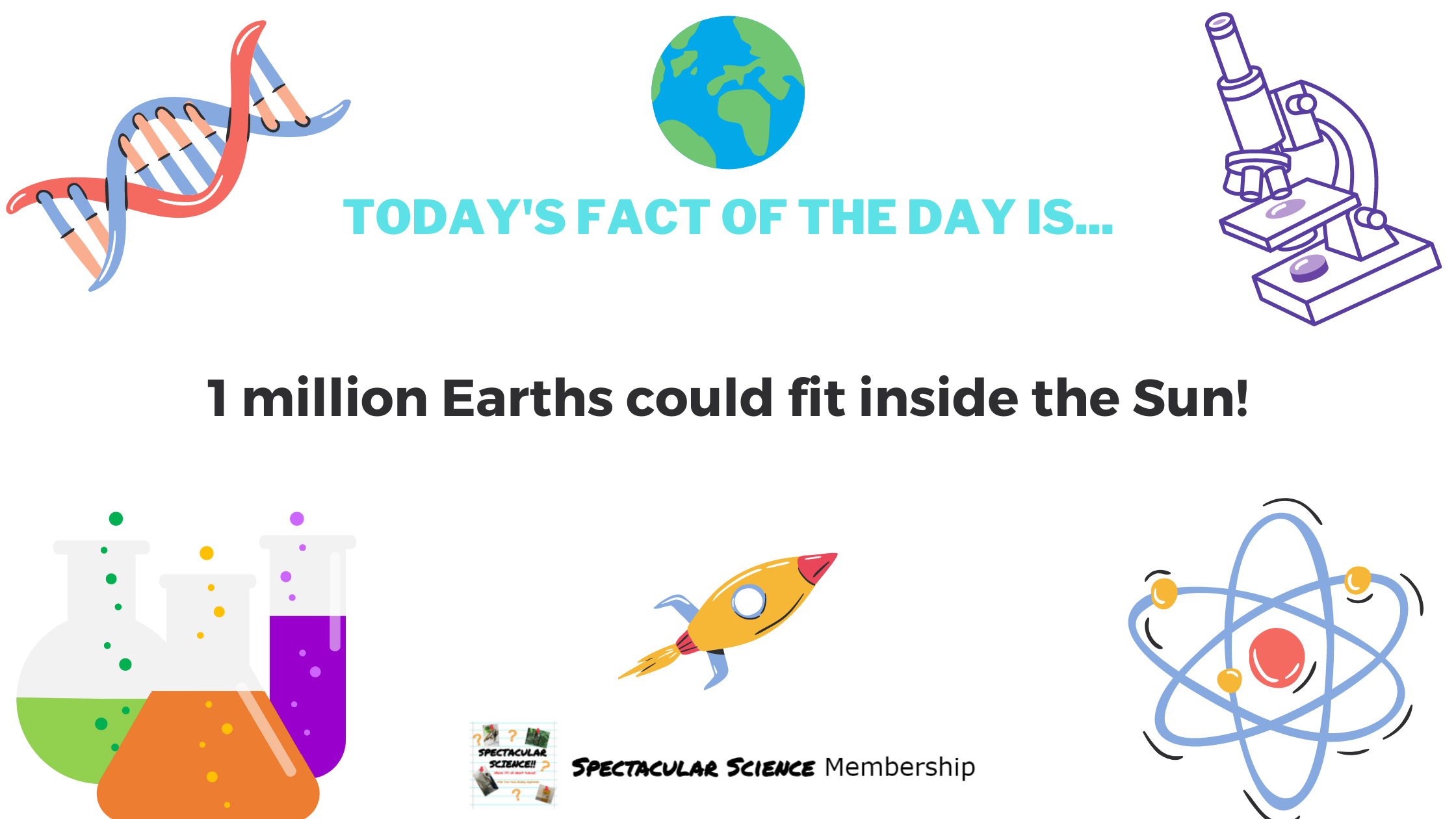 Fact of the Day Image Feb. 26th