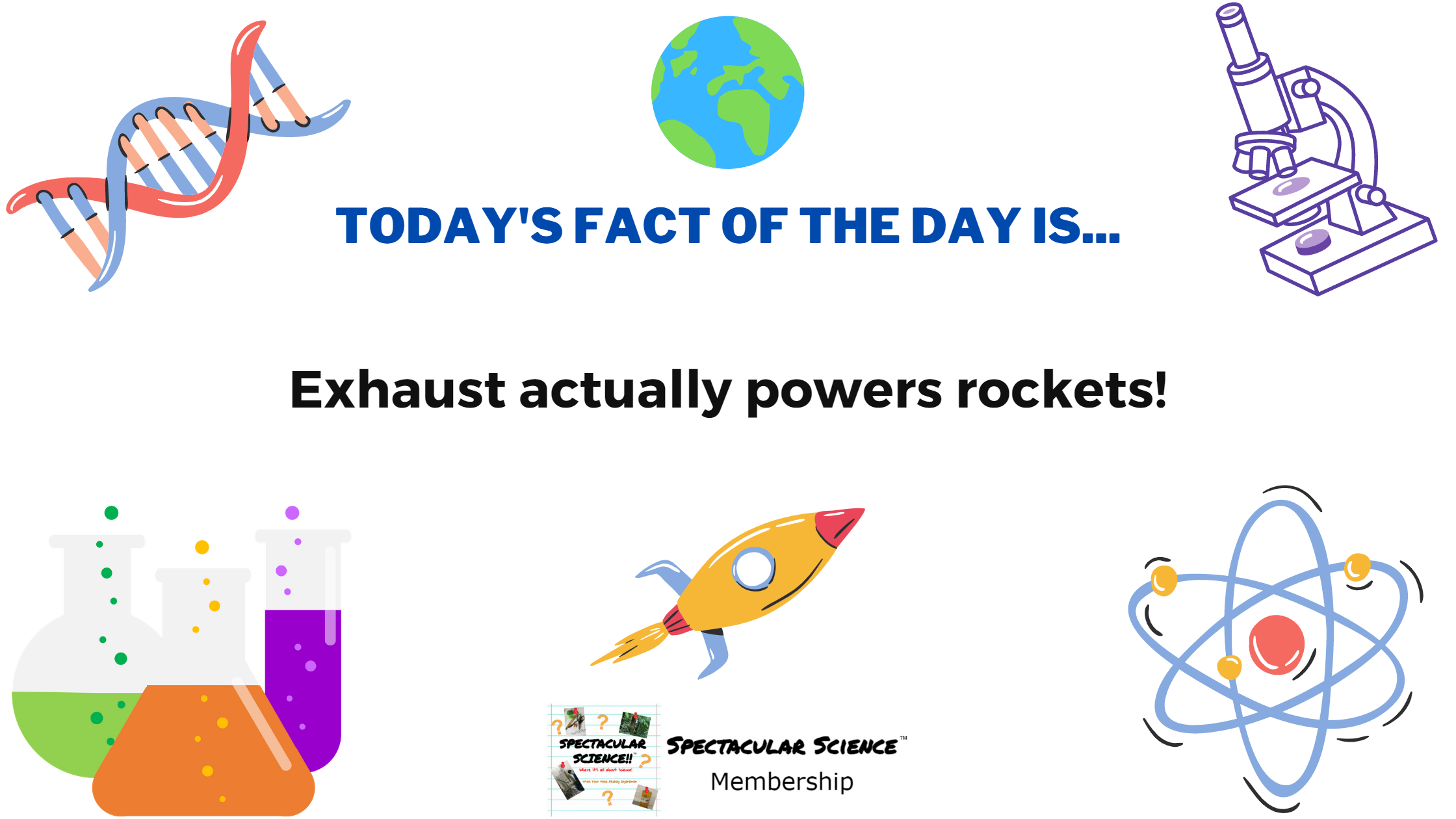 Fact of the Day Image February 27th