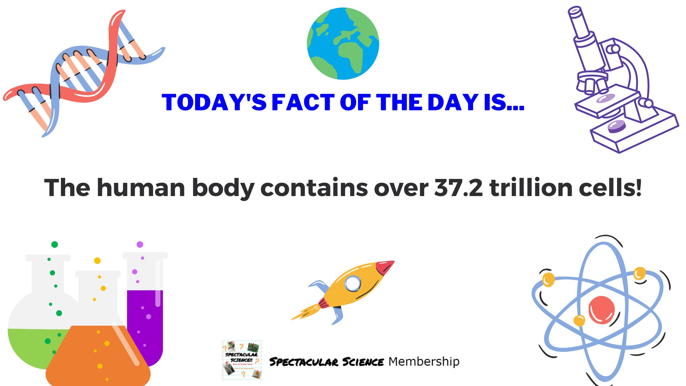 Fact of the Day Image Feb. 27th