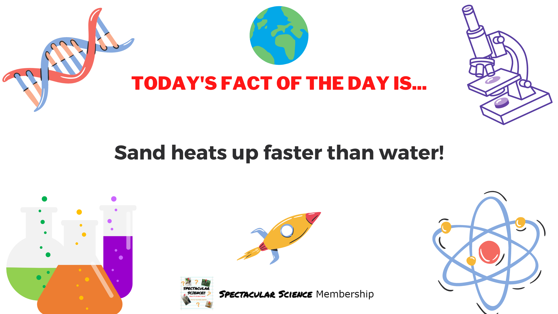 Fact of the Day Image Feb. 28th
