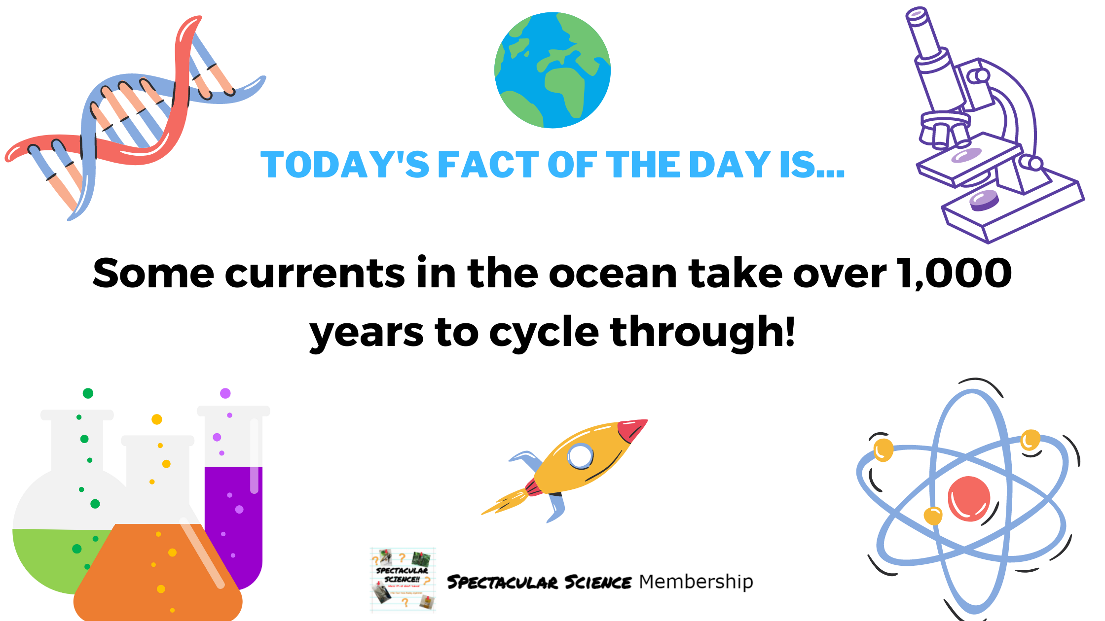 Fact of the Day Image Feb. 3rd